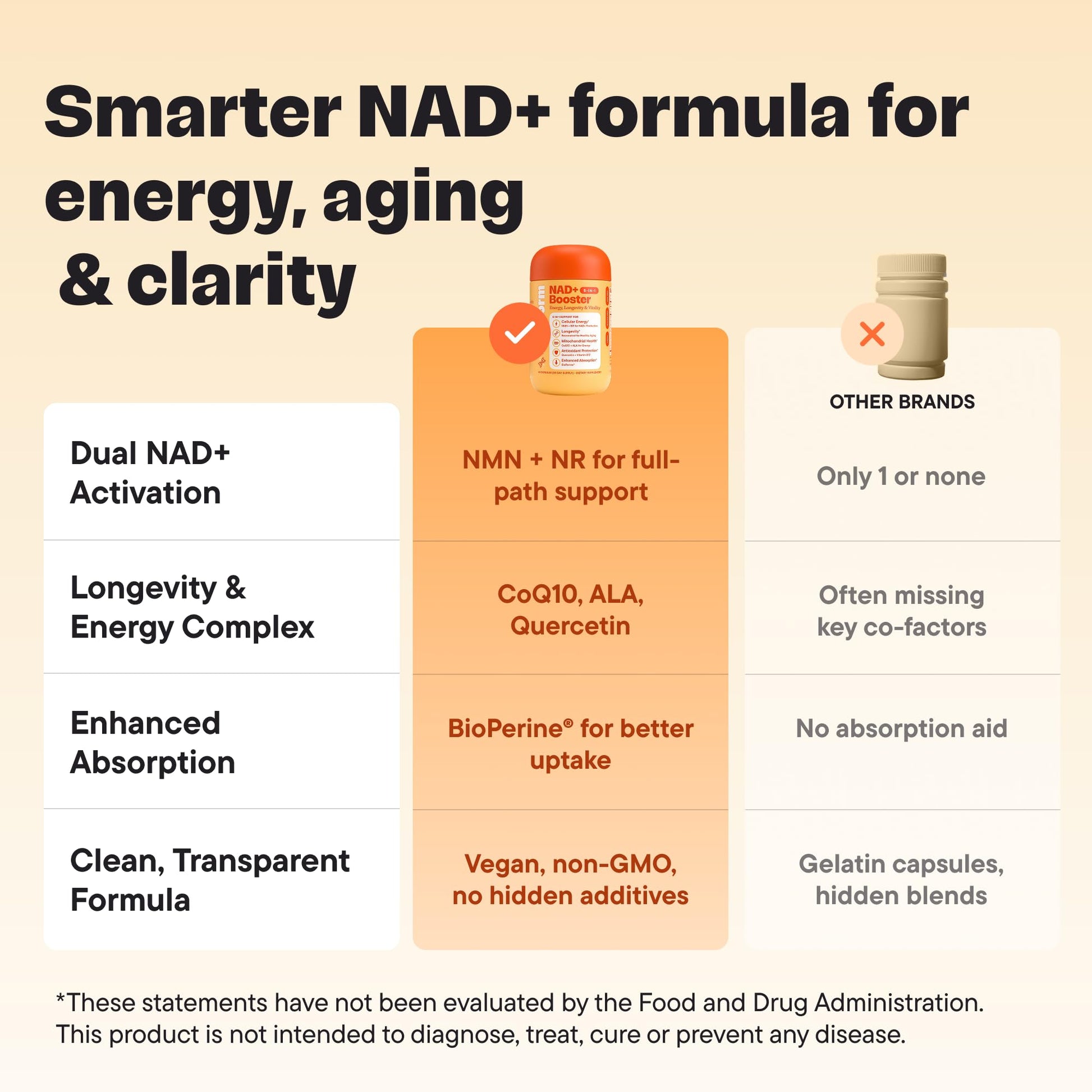 VitalForm NAD+ Supplement with NMN & Nicotinamide Riboside (NR) – Advanced Cellular Energy & Healthy Aging Complex – with Resveratrol, CoQ10, Quercetin & BioPerine – 60 Vegan Capsules VitalFormAu supplements