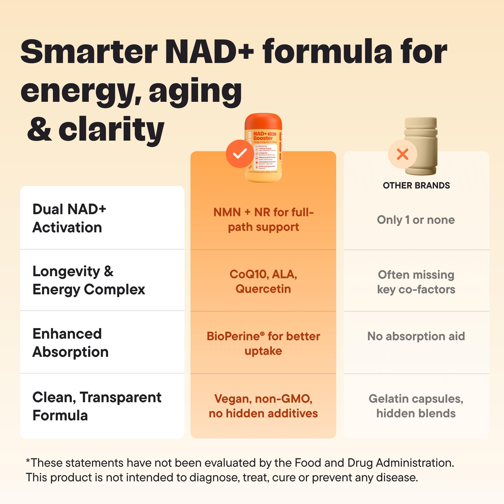 VitalForm NAD+ Supplement with NMN & Nicotinamide Riboside (NR) – Advanced Cellular Energy & Healthy Aging Complex – with Resveratrol, CoQ10, Quercetin & BioPerine – 60 Vegan Capsules VitalFormAu supplements