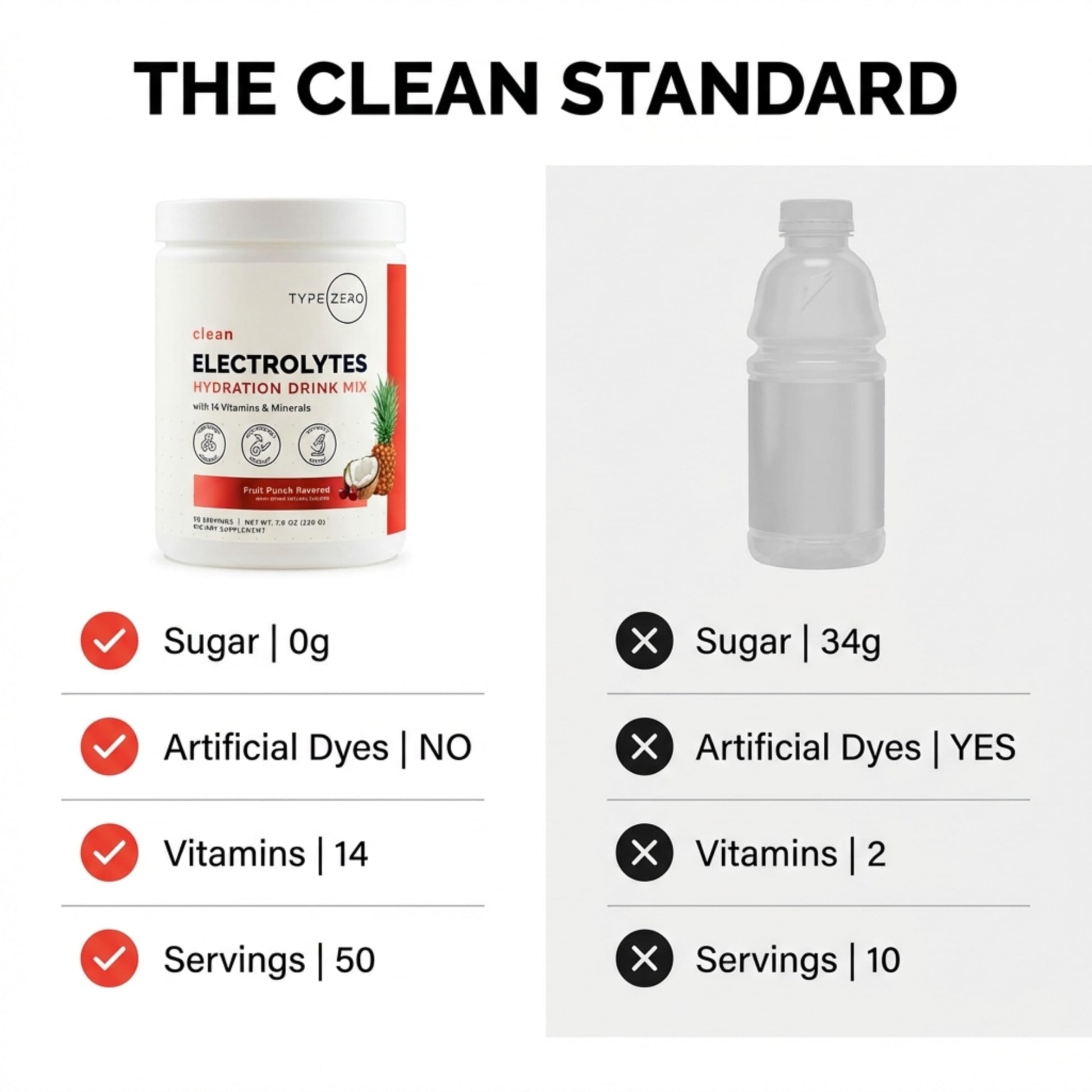 Type Zero Clean Electrolytes Hydration Powder Drink Mix + 14 Essential Vitamins & Minerals - Sugar Free, Zero Artificial Ingredients - Fruit Punch, 50 Servings Type ZeroUS supplements