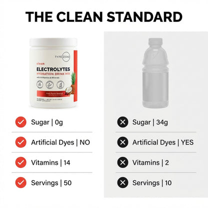 Type Zero Clean Electrolytes Hydration Powder Drink Mix + 14 Essential Vitamins & Minerals - Sugar Free, Zero Artificial Ingredients - Fruit Punch, 50 Servings Type ZeroUS supplements