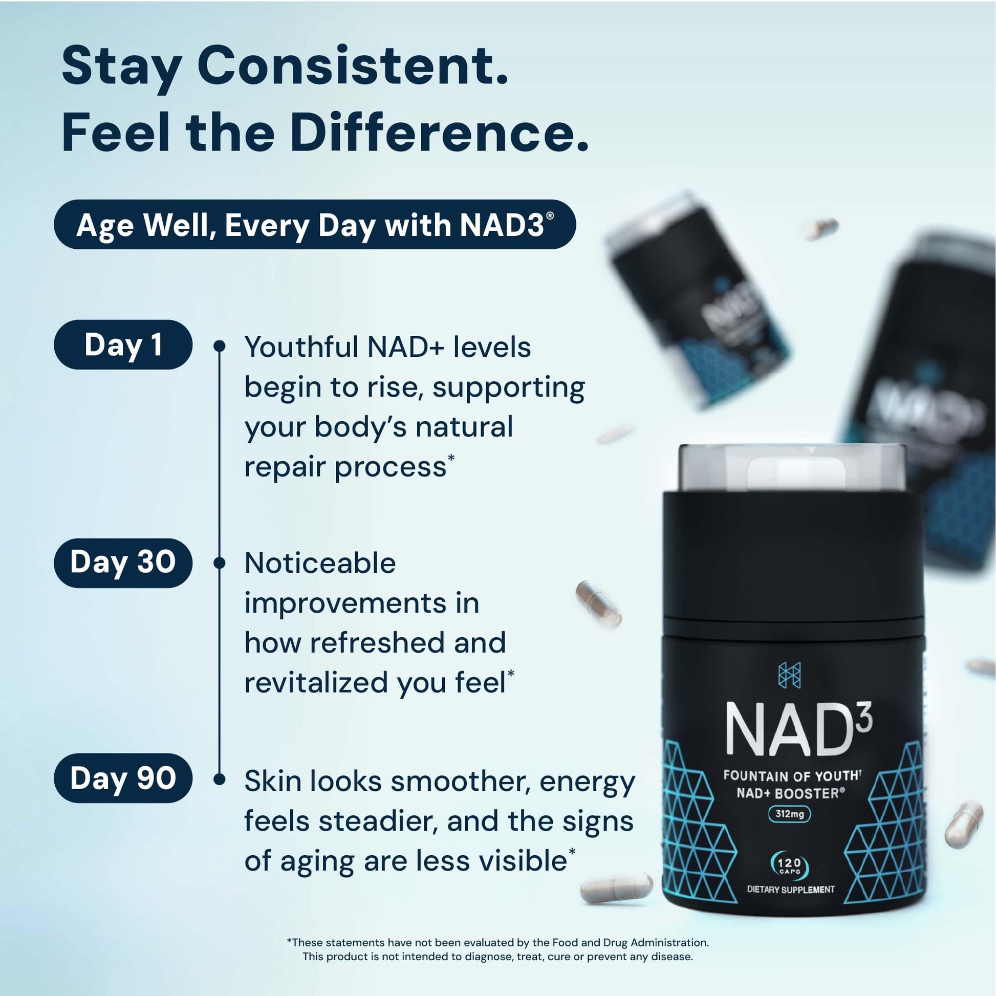 HPN NAD3 Clinical NAD+ Booster, Cellular Health & Natural Energy - NAD Supplement for Healthy Aging, Metabolic Support, NRF2 & Longevity, Nicotinamide Riboside & NMN Alternative, 120ct, 60-Day Supply HPNAu supplements