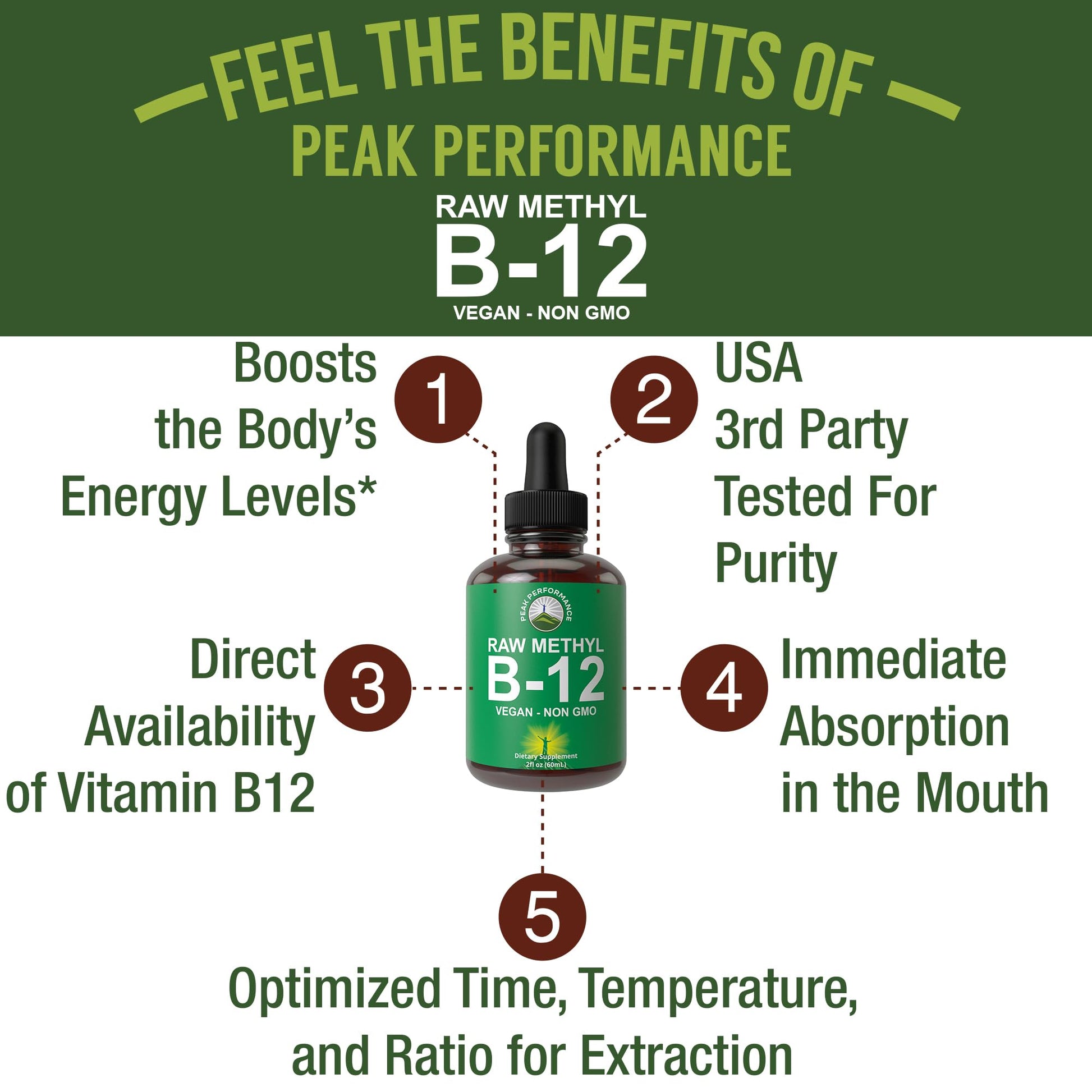 Raw Methyl B12 Liquid Drops. Sublingual Fast Acting Advanced Vegan B 12 Liquid Vitamin Supplement. High Bioavailability Methylcobalamin B-12 Vitamins for Energy, Focus and Relief. for Men + Women Peak PerformanceAu supplements