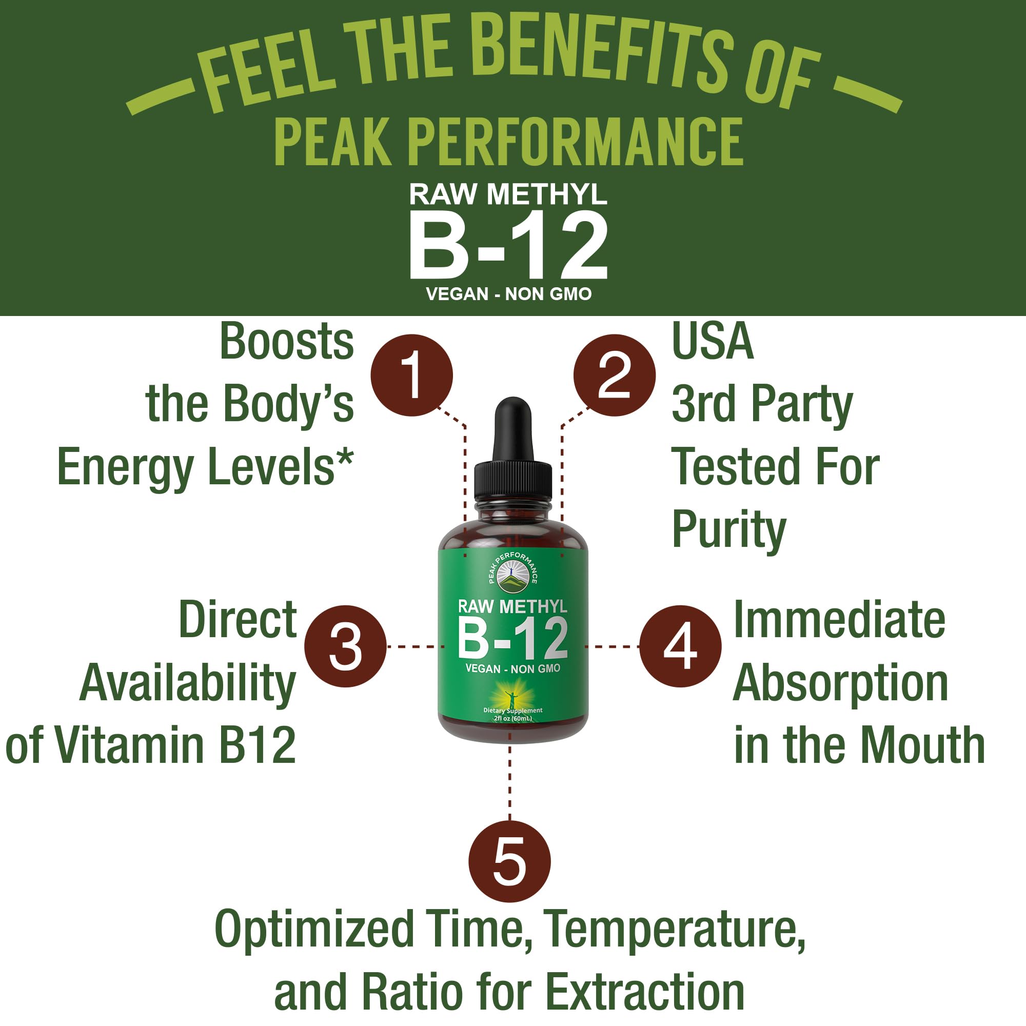 Raw Methyl B12 Liquid Drops. Sublingual Fast Acting Advanced Vegan B 12 Liquid Vitamin Supplement. High Bioavailability Methylcobalamin B-12 Vitamins for Energy, Focus and Relief. for Men + Women Peak PerformanceAu supplements
