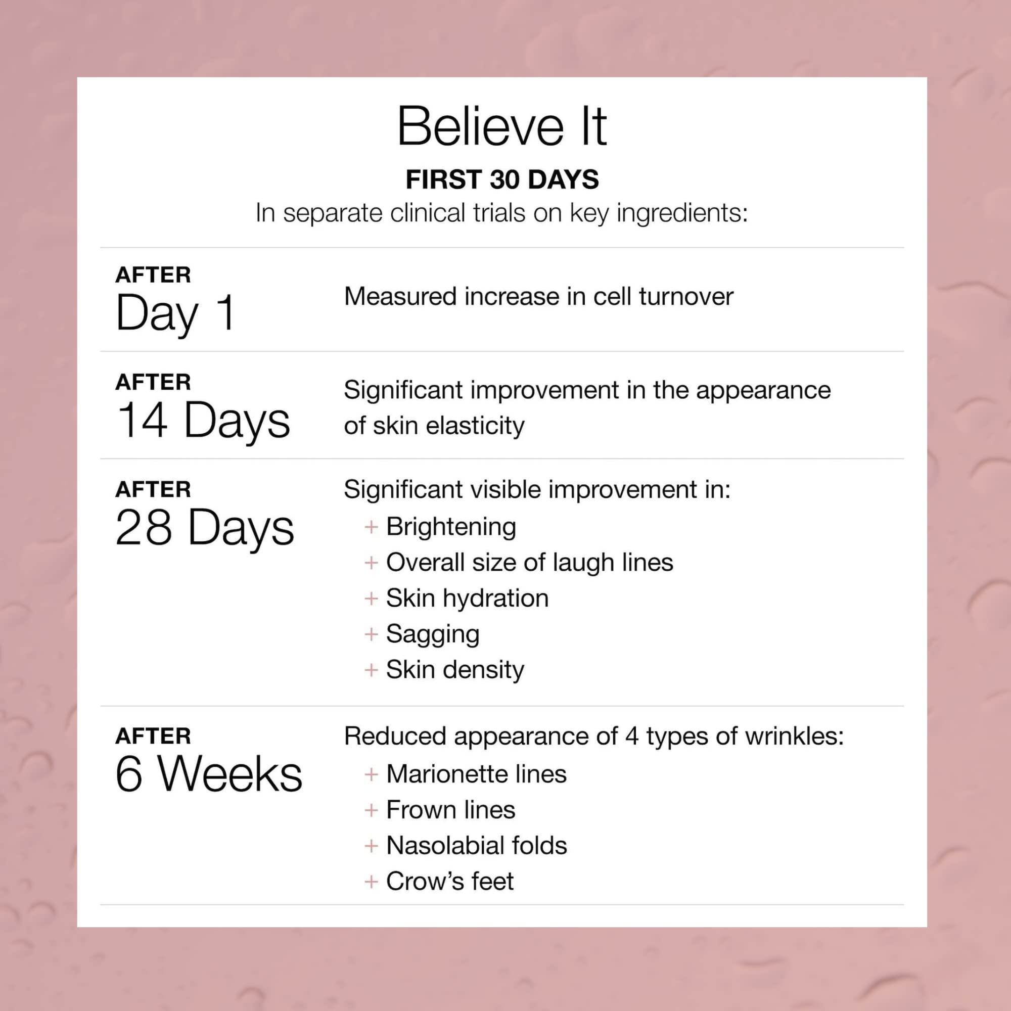 Serovital The Rejuvenators Bundle Advanced + Daily RetinAll Skincare Bundle SerovitalUS supplements