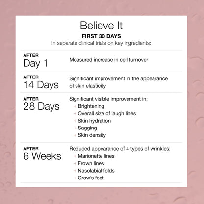 Serovital The Rejuvenators Bundle Advanced + Daily RetinAll Skincare Bundle SerovitalUS supplements
