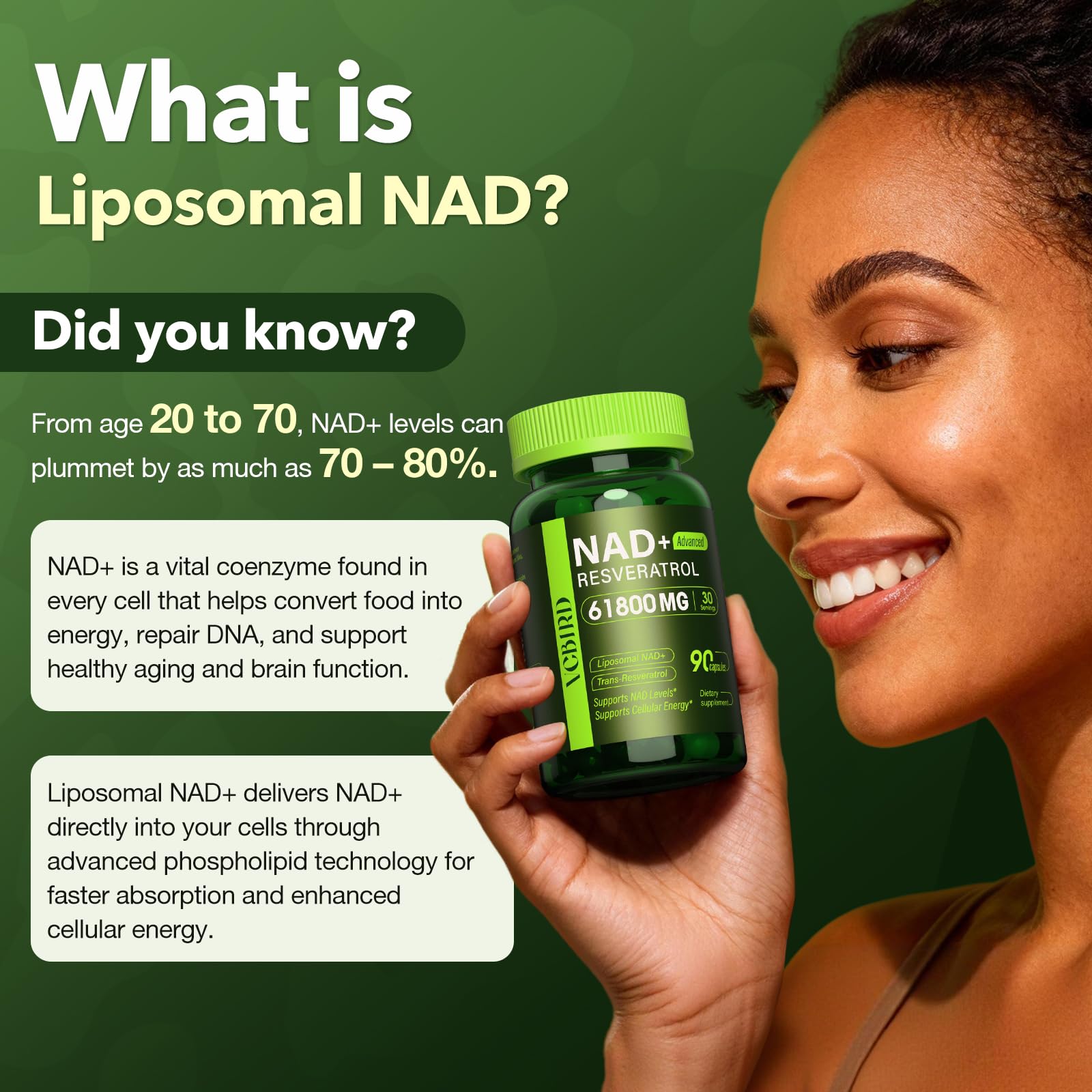 Nad Resveratrol Supplement 61800mg Per Bottle – Liposomal Nad+ Resveratrol for Women & Men – High Purity 1200mg Nad+ Supplement for Energy & Healthy Aging, Resveratrol, Quercetin, CoQ10 – 90 Counts VCBIRDAu supplements