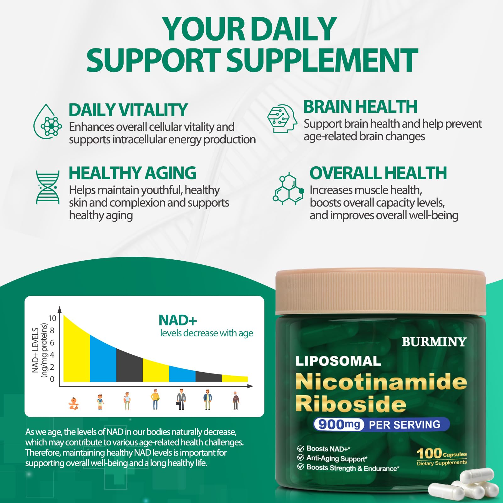 BURMINY NAD Supplement, NAD Nicotinamide Riboside Resveratrol 900mg, Liposomal NAD Supplements for Women & Man, High Purity NMNH Supplement Alternative for Anti-Aging, Energy, Focus - 2Pcs BURMINYAu supplements