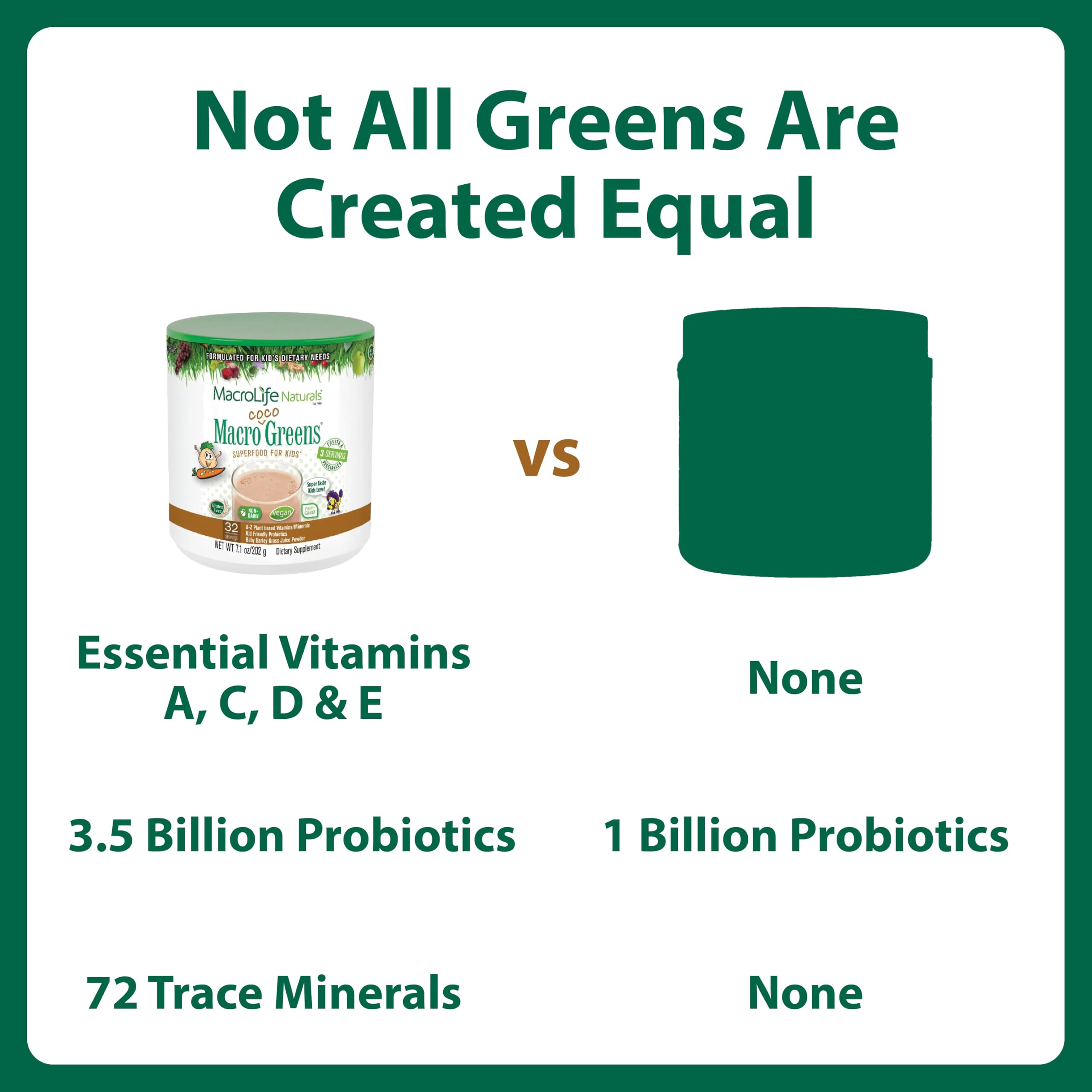 MacroLife Naturals MacroCoco Super Greens Drink, Chocolate Powder Superfood for Kids & Teens - Whole Food Fruit & Vegetable Multi-Vitamins Probiotics Digestive Enzymes & Fiber Supplement - 32 Servings MacroLife NaturalsAu supplements