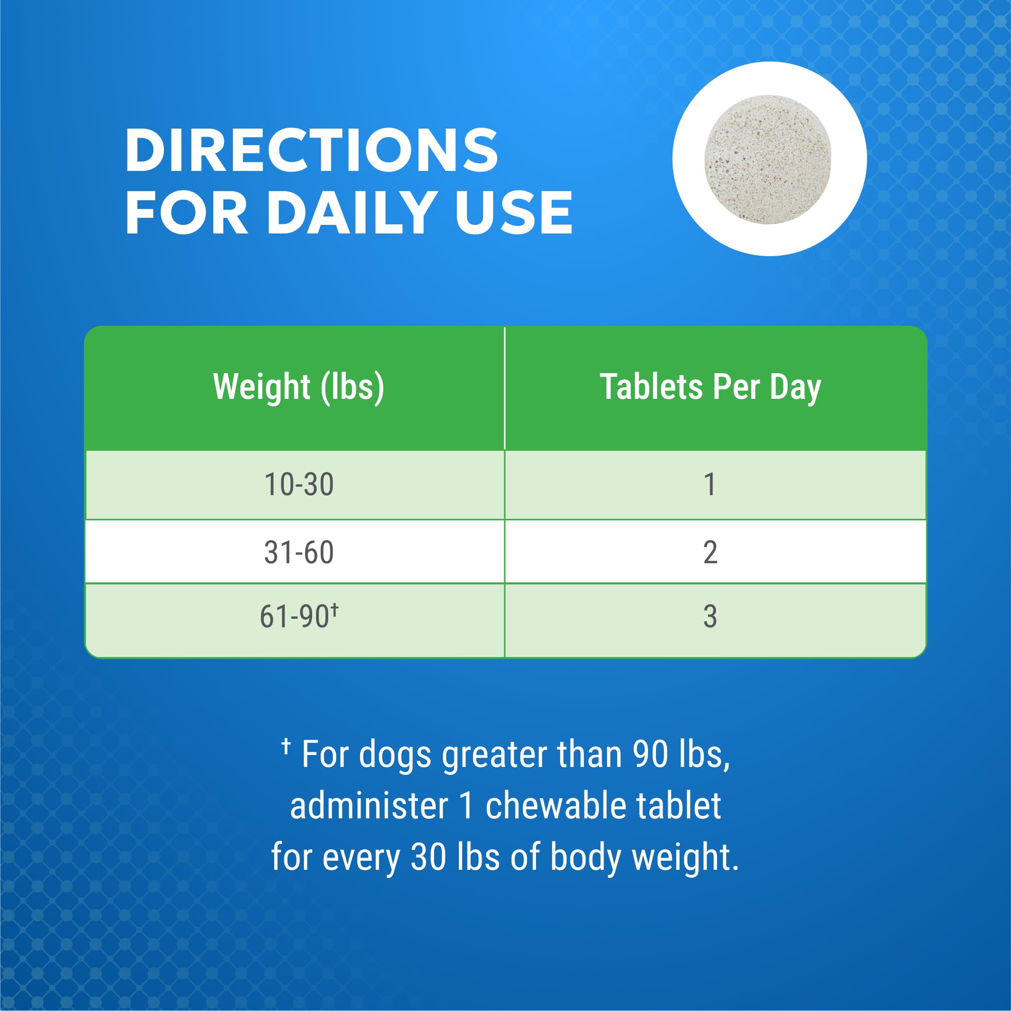 Nutramax Cosequin Elements Dog Joint Health Supplement with Glucosamine, Green Lipped Mussel, Omega-3s, Eggshell Membrane, Hyaluronic Acid, & Postbiotics, 75 Tasty Chewable Tablets for Dogs Nutramax LaboratoriesAu supplements