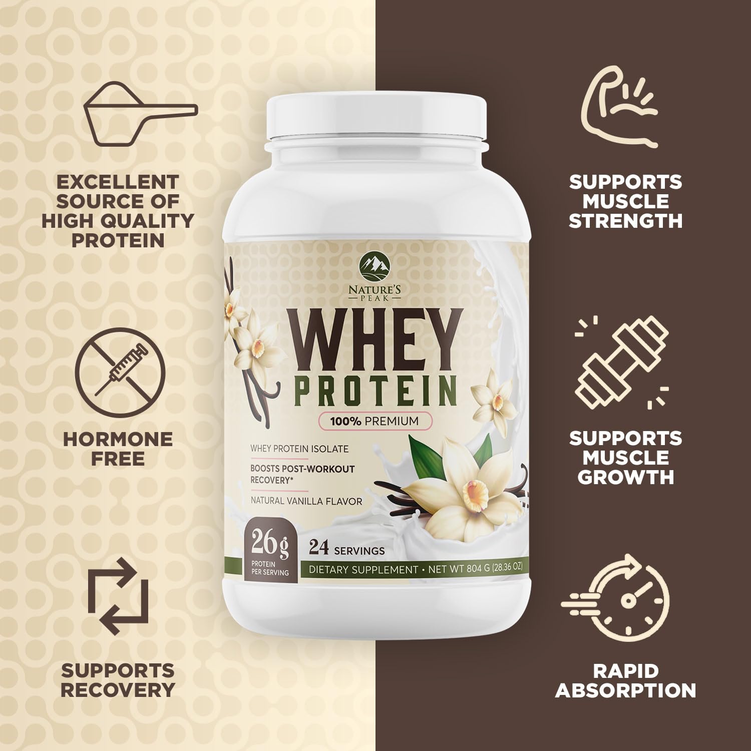 Nature's Protein Powder, 100% Whey Protein Powder Isolate, Immune Support, BCAAs Nature's PeakUS supplements
