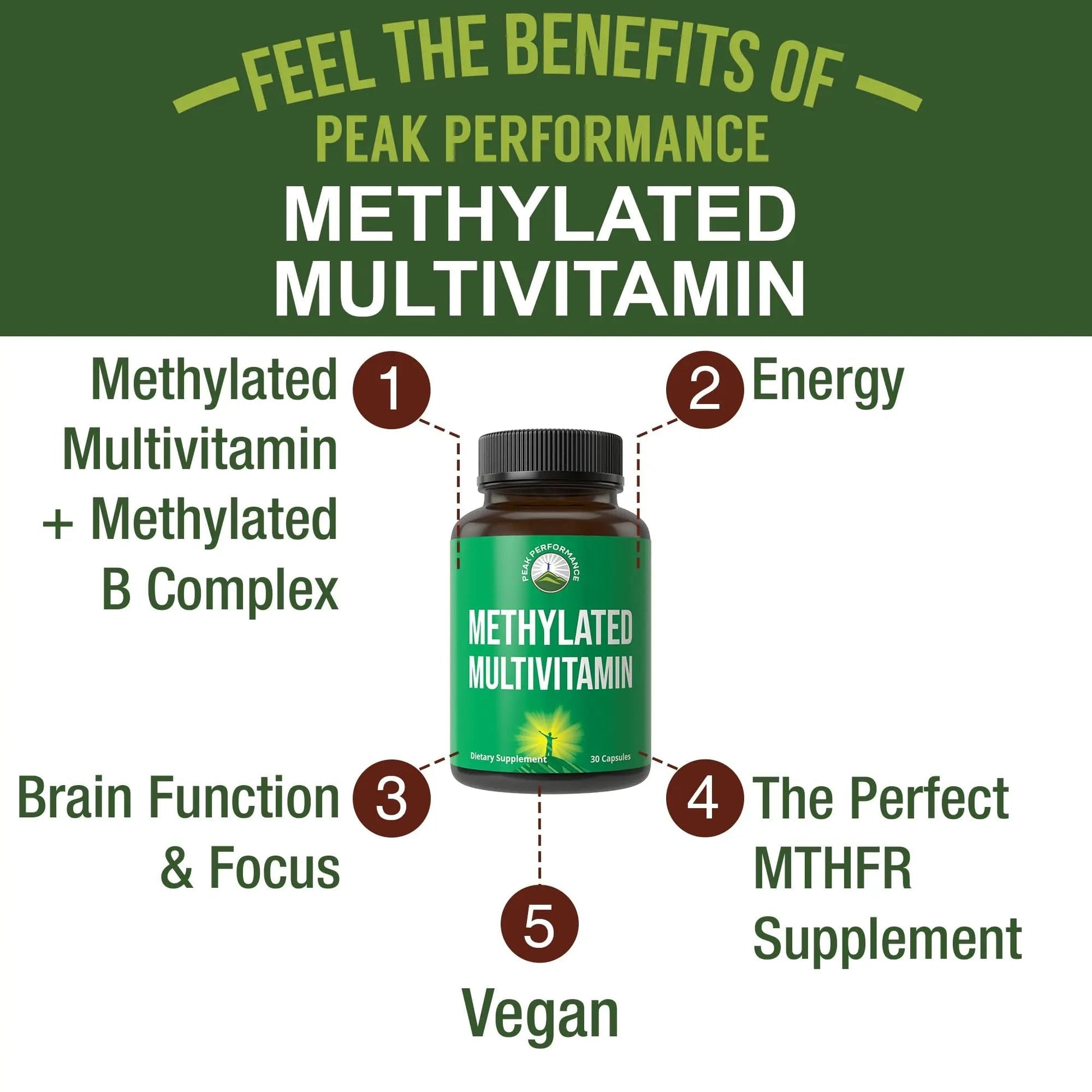 Methylated Multivitamin + Methylated B Complex Supplement. With Trimethylglycine (TMG), L Methylfolate, Methyl B12 + B1 + B2 + B6 Vitamins + Choline Peak PerformanceAu supplements