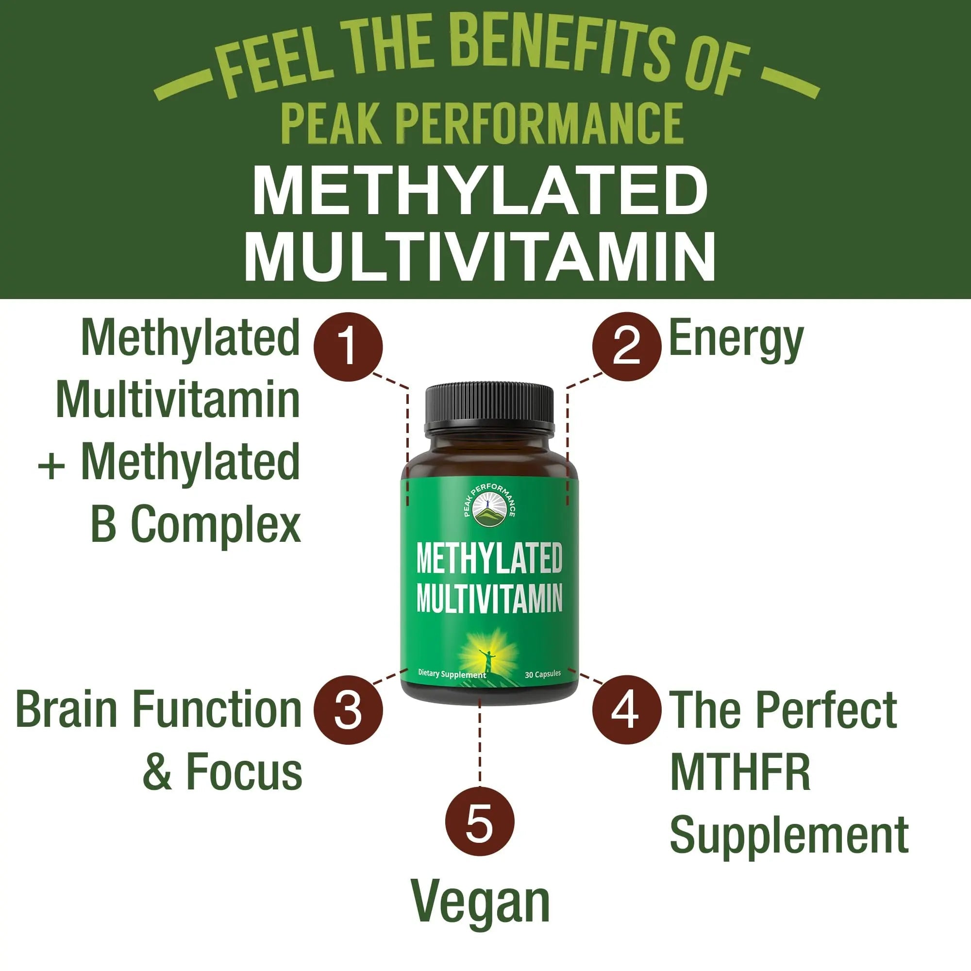 Methylated Multivitamin + Methylated B Complex Supplement. With Trimethylglycine (TMG), L Methylfolate, Methyl B12 + B1 + B2 + B6 Vitamins + Choline Peak PerformanceAu supplements