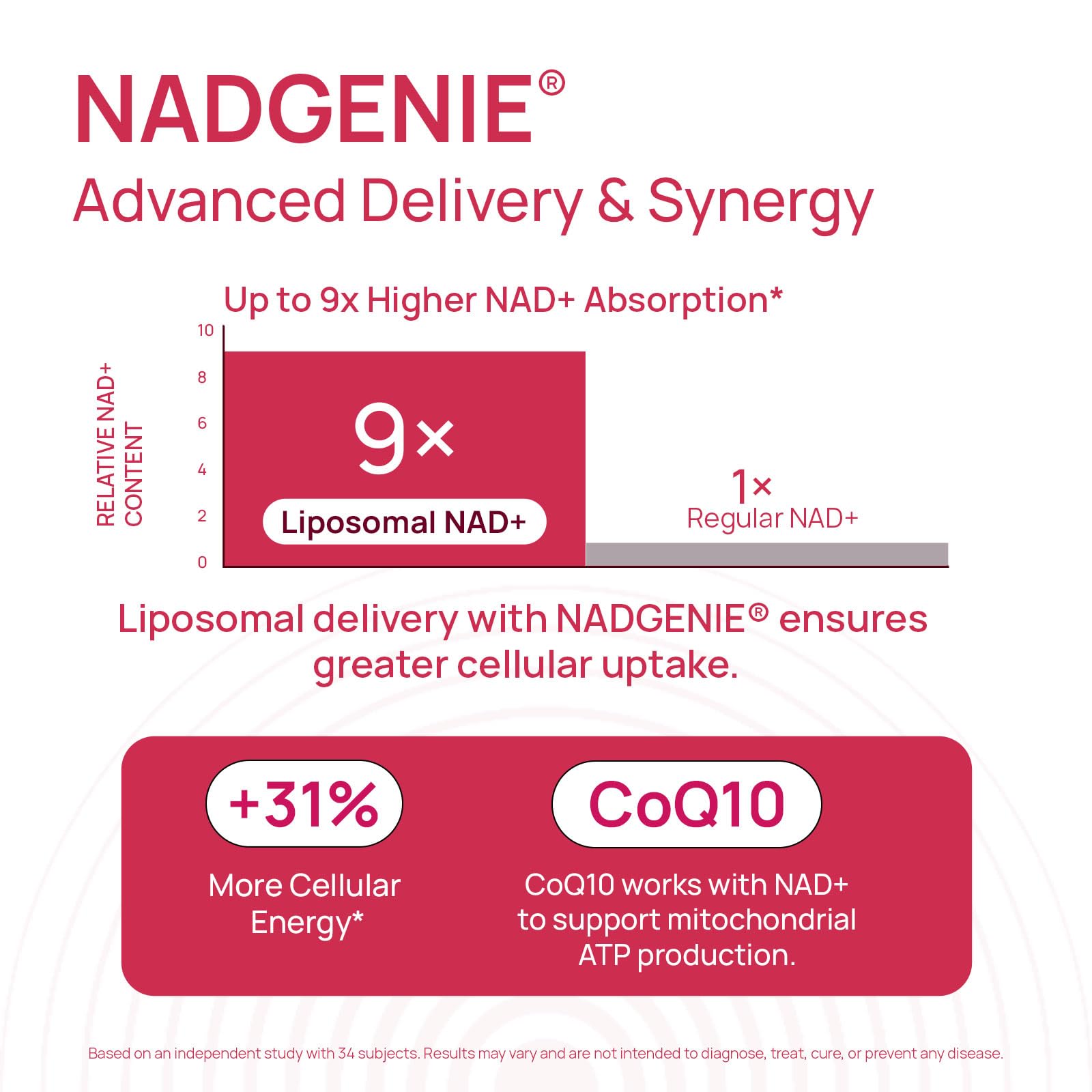NAD+ Supplement for Women - NMN Alternative with β-NAD+, Trans-Resveratrol, CoQ10, D-Ribose - Promotes Cellular Renewal, Energy, and Radiant Skin Health - 60 Capsules Advanced SelerbAu supplements