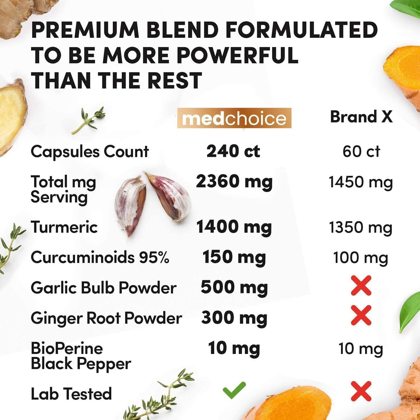 4-in-1 Turmeric and Garlic Supplements with Bioperine 2360 mg (360 ct) Turmeric Ginger MEDCHOICEUS supplements