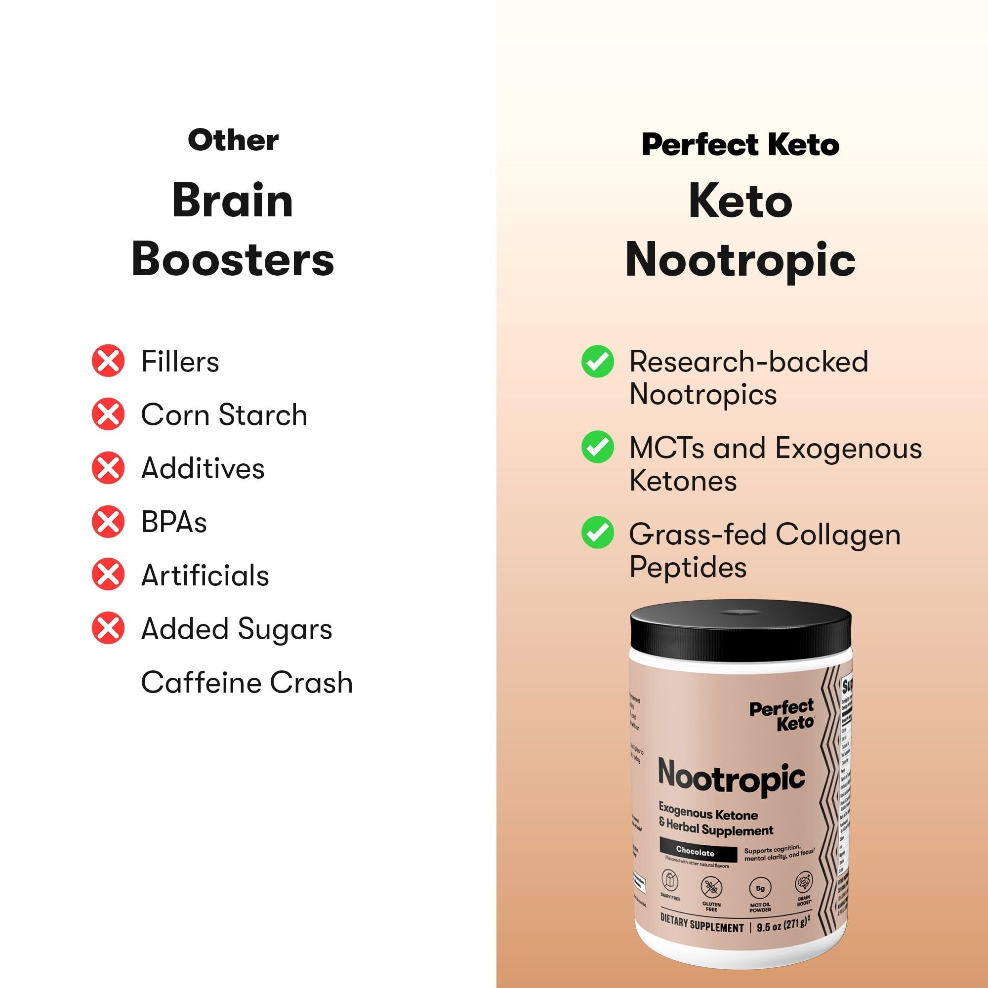 Perfect Keto Nootropic Brain Support, Caffeine Free Focus and Energy Supplement with Alpha Lipoic Acid, L Theanine, Ginkgo Biloba, Alpha GPC, MCT's, Collagen, Ketones, Chocolate Drink Mix, 15 Servings Perfect KetoAu supplements