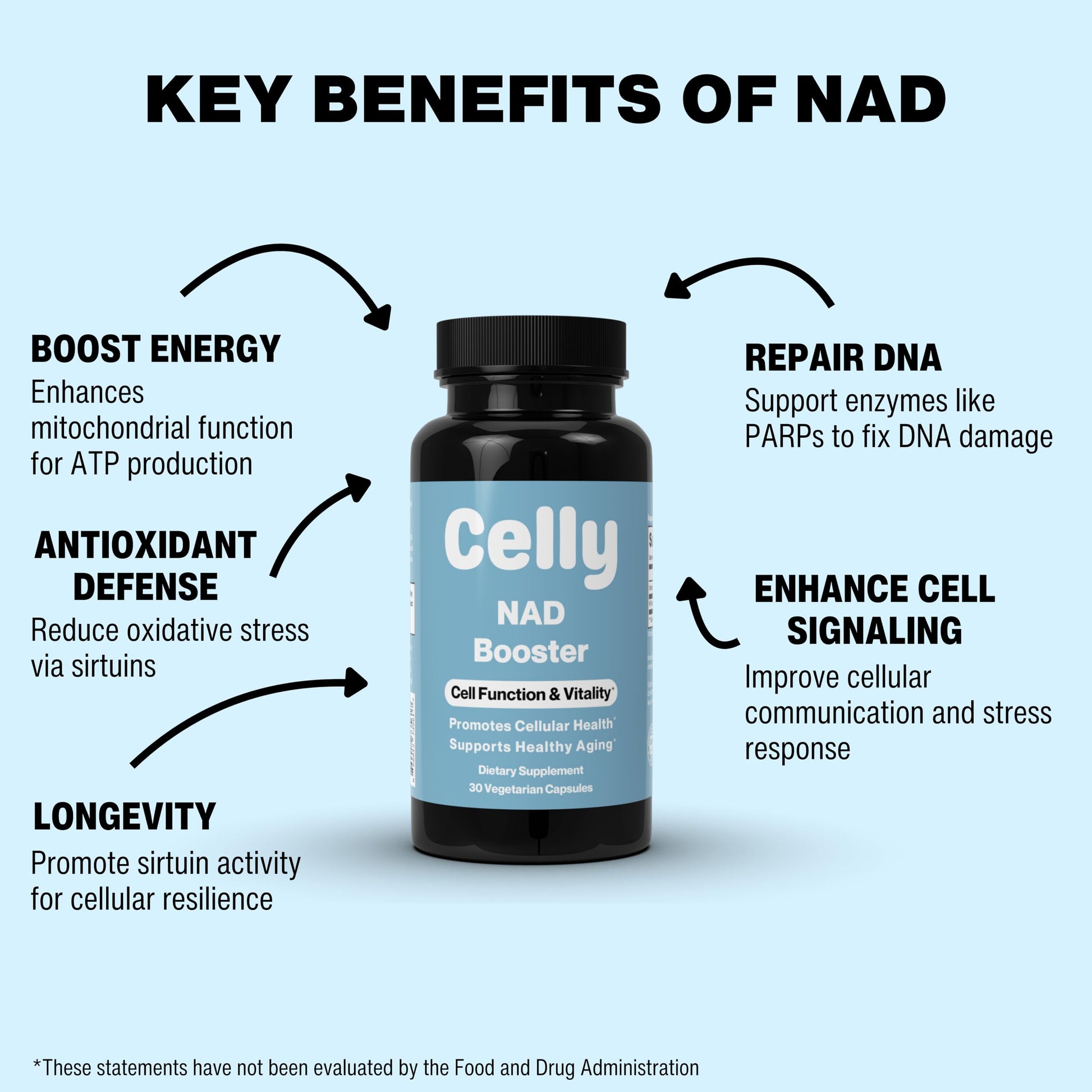 Celly NAD Booster | Longevity Supplement for Healthy Aging with NR (Nicotinamide Riboside) and Nicotinamide | Promotes Cell Function & Vitality | Non-GMO & 3rd Party Tested CellyAu supplements