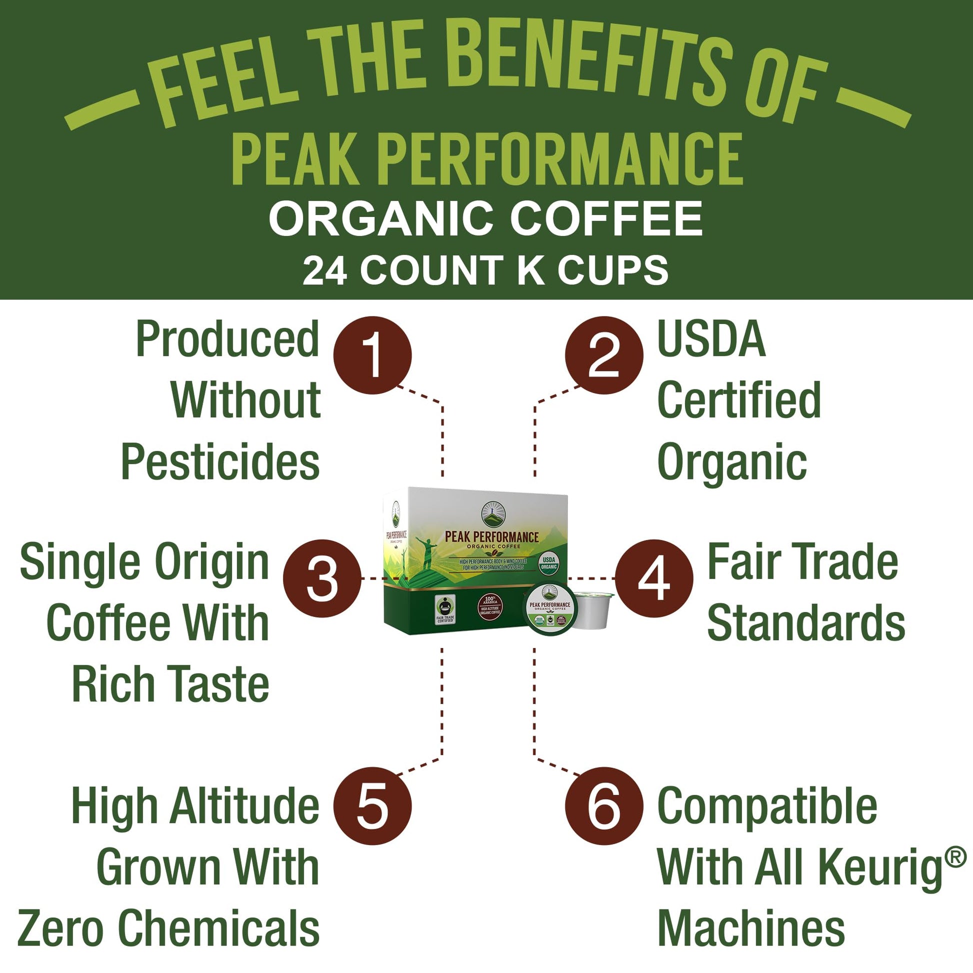 USDA Organic Coffee Pods - Compatible with K-Cup and Keurig Machines - High Altitude Fair Trade Low Acid Beans Medium Roast Single Serve 24 Count Recyclable Cups by Peak Performance Peak PerformanceAu supplements
