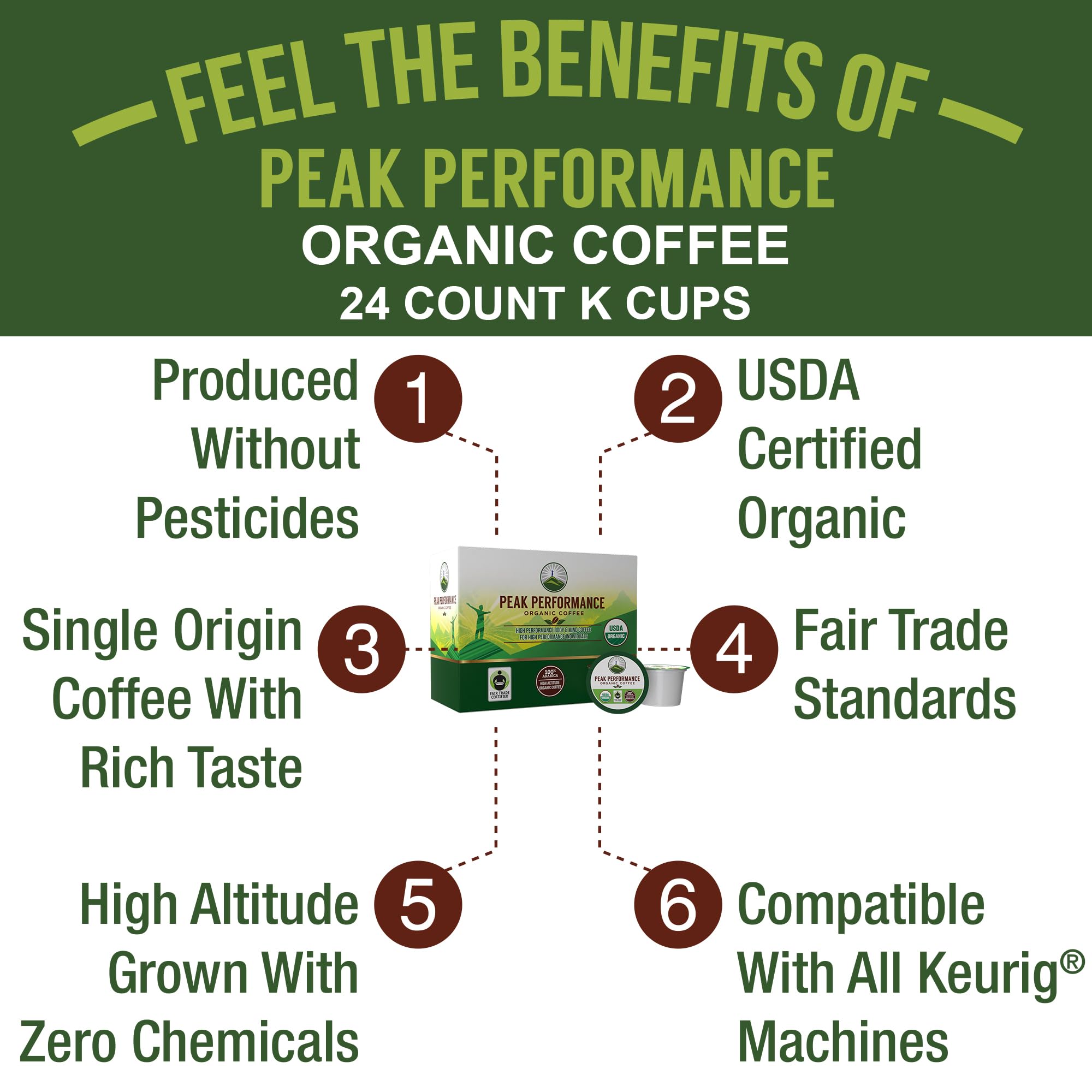 USDA Organic Coffee Pods - Compatible with K-Cup and Keurig Machines - High Altitude Fair Trade Low Acid Beans Medium Roast Single Serve 24 Count Recyclable Cups by Peak Performance Peak PerformanceAu supplements