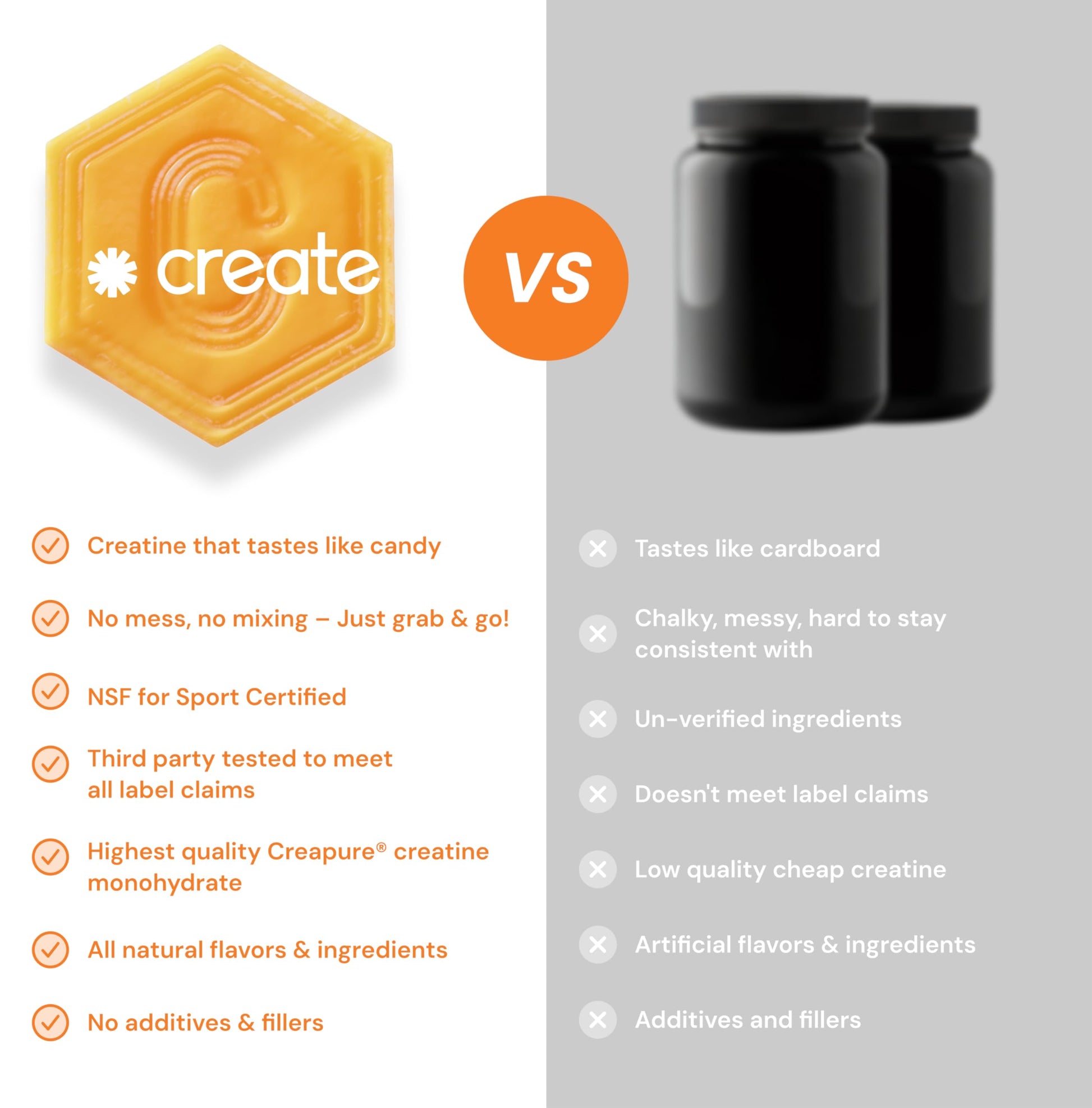 Create Creatine Monohydrate Gummies for Men & Women, Boost Focus, Strength, and Endurance, Anti-Melting Formula, Vegan, Gluten-Free, Non-GMO, 1.5g of Creatine per Gummy (Orange) CreateAu supplements