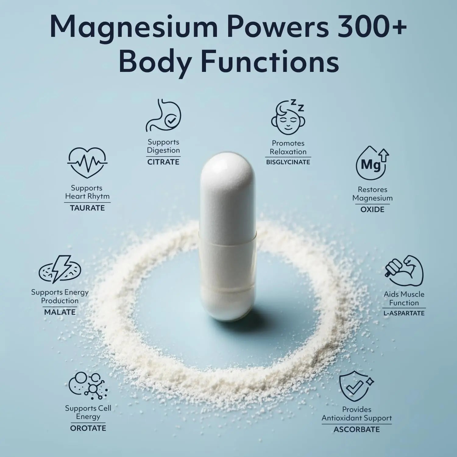 8 in 1 Magnesium Complex for Women & Men 426mg | 180 Vegan Capsules | MAG-8 Blend: Citrate, Bisglycinate, Malate, & More | Non-GMO Magnesio Complex Supplement | Provides 100% Daily Recommended Value Teraputicsnz supplements