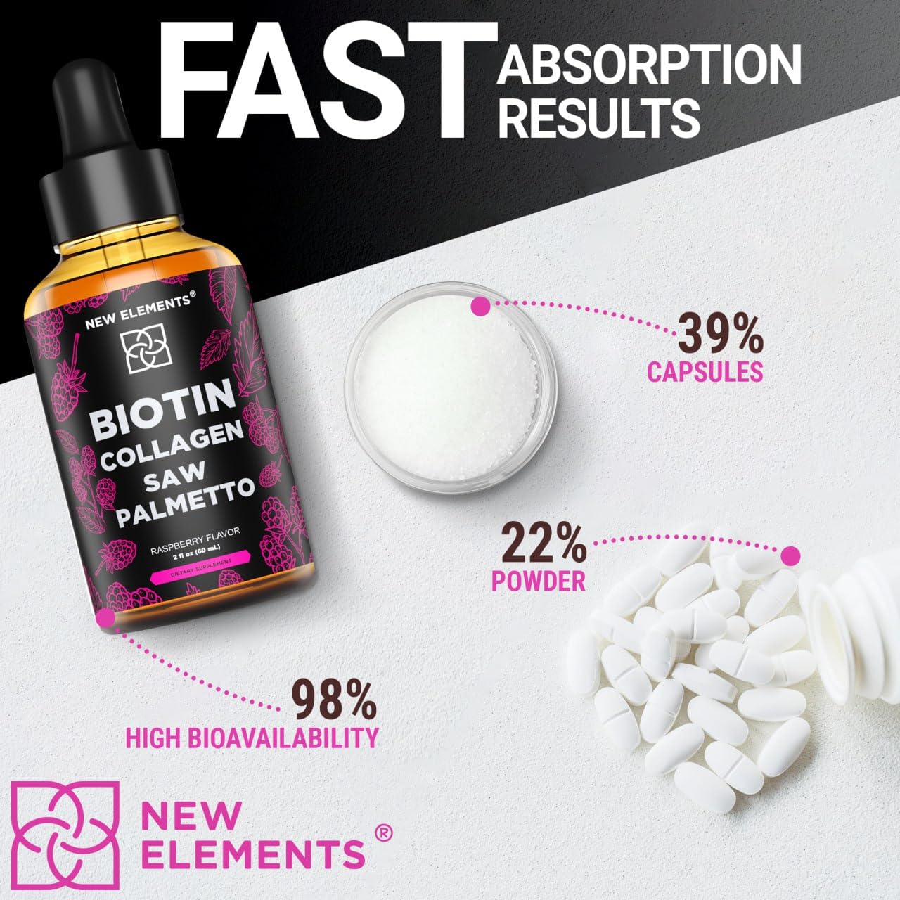Liquid Biotin with Collagen & Saw Palmetto Extract for Women and Men | Hair Growth New ElementsUS supplements