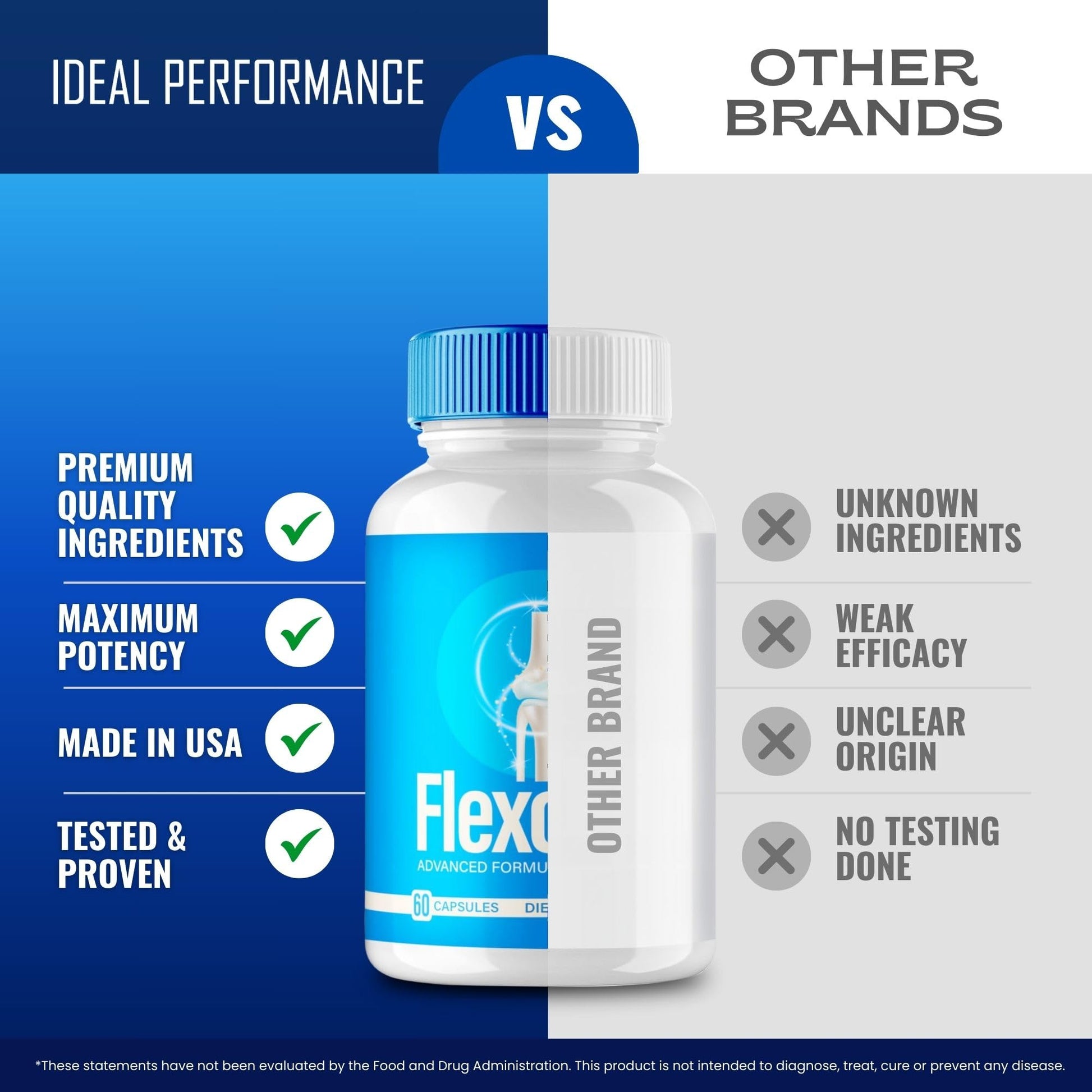 Flexopril Ultra Joint Support Capsules, Official Flexopril Supplement Pills, All-Natural Formula to Fortify Bones and Bolster Flexibility - Maximum Strength, FlexoprilUltra Pills Reviews (3 Pack) IDEAL PERFORMANCEAu supplements