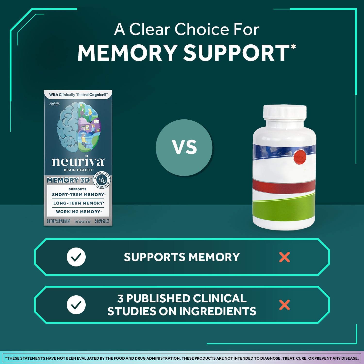 NEURIVA Memory 3D Brain Supplement - Decaffeinated Nootropic Capsules for Memory, Focus, & Cognitive Function - Short Term, Long Term, & Working Memory Support - 50ct NEURIVAAu supplements