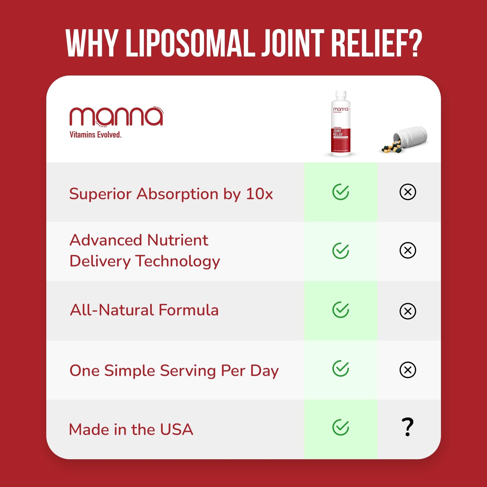 Manna Vitamins Evolved Liposomal Joint Relief Supplement for Women, Men Includes Curcumin, Glucosamine, Chondroitin, Quercetin for Joint Health, Swelling, Aches, Increase Range of Motion, Mobility Manna Vitamins EvolvedAu supplements