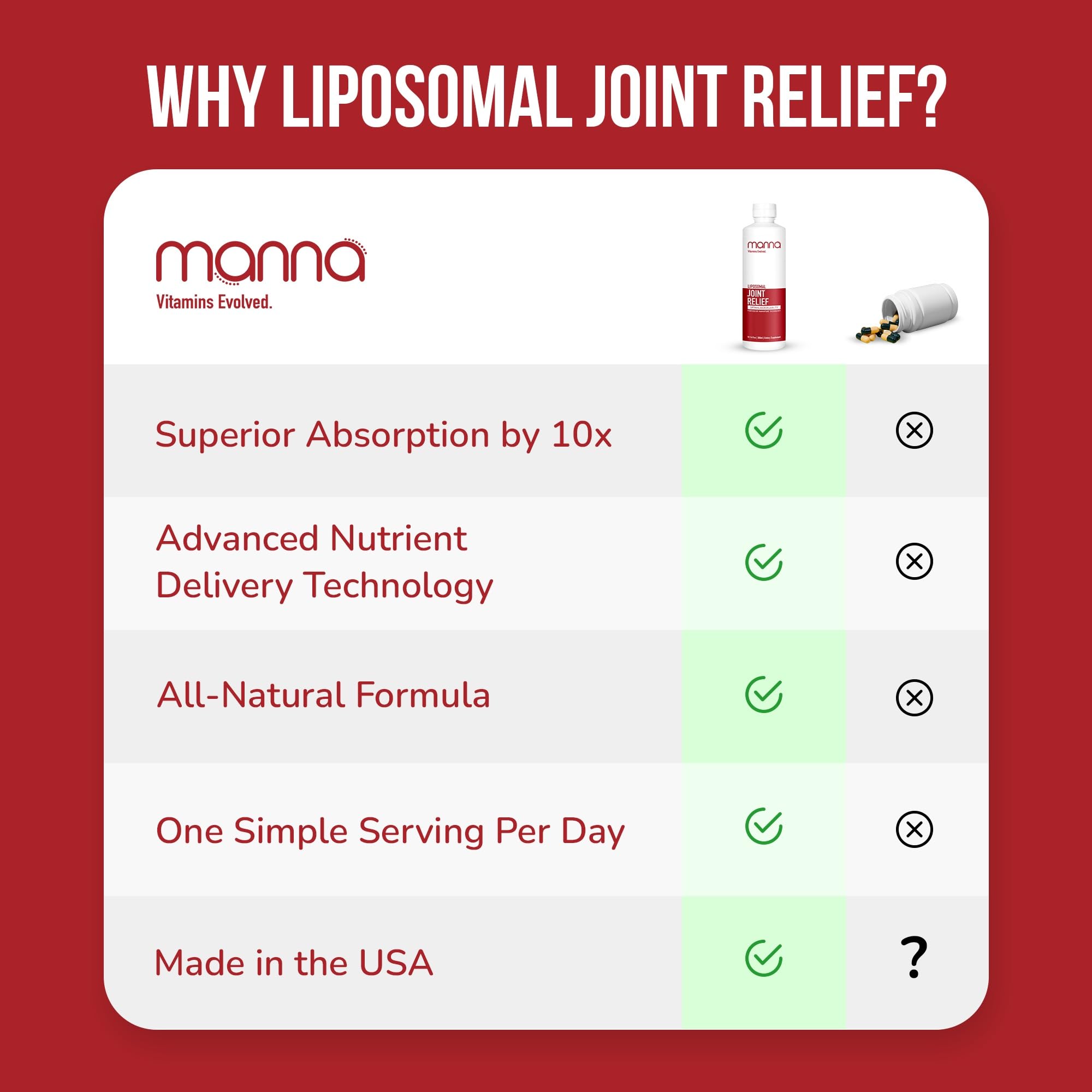 Manna Vitamins Evolved Liposomal Joint Relief Supplement for Women, Men Includes Curcumin, Glucosamine, Chondroitin, Quercetin for Joint Health, Swelling, Aches, Increase Range of Motion, Mobility Manna Vitamins EvolvedAu supplements