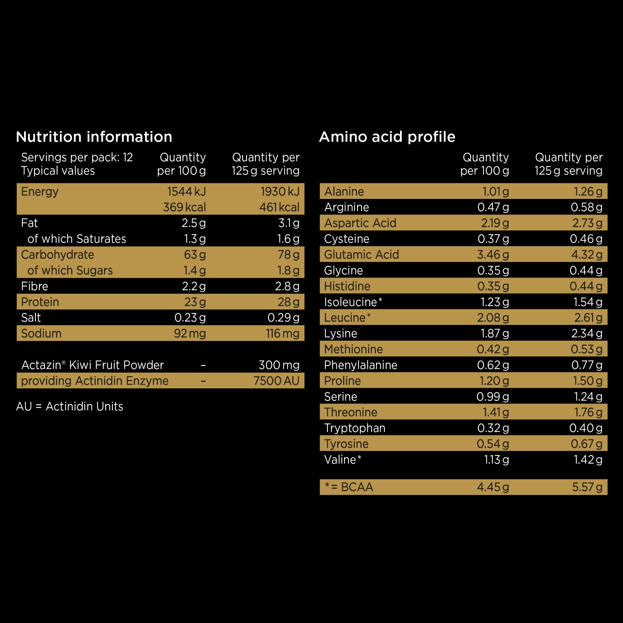 Healthspan Elite All Blacks Mass Gain Protein Blend (1500g) | Chocolate | 28g of Protein Healthspan EliteAu supplements