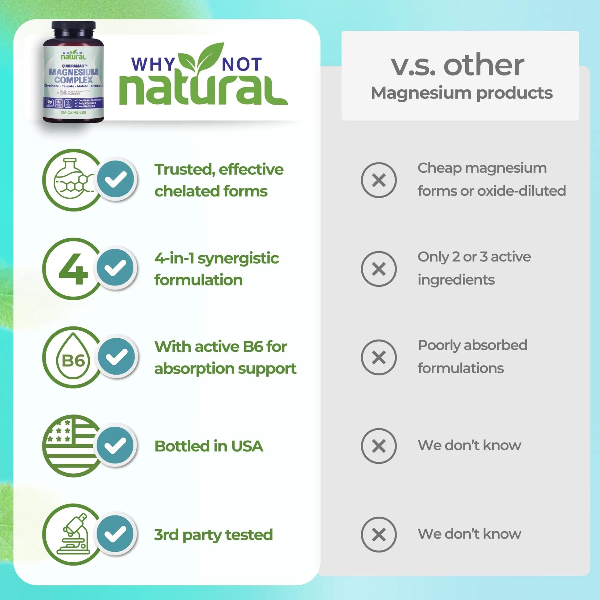 4-in-1 Magnesium Complex Supplement - Glycinate, Taurate, Malate, Orotate Blend - 300 mg per Serving, 120 Capsules Why Not Naturalnz supplements