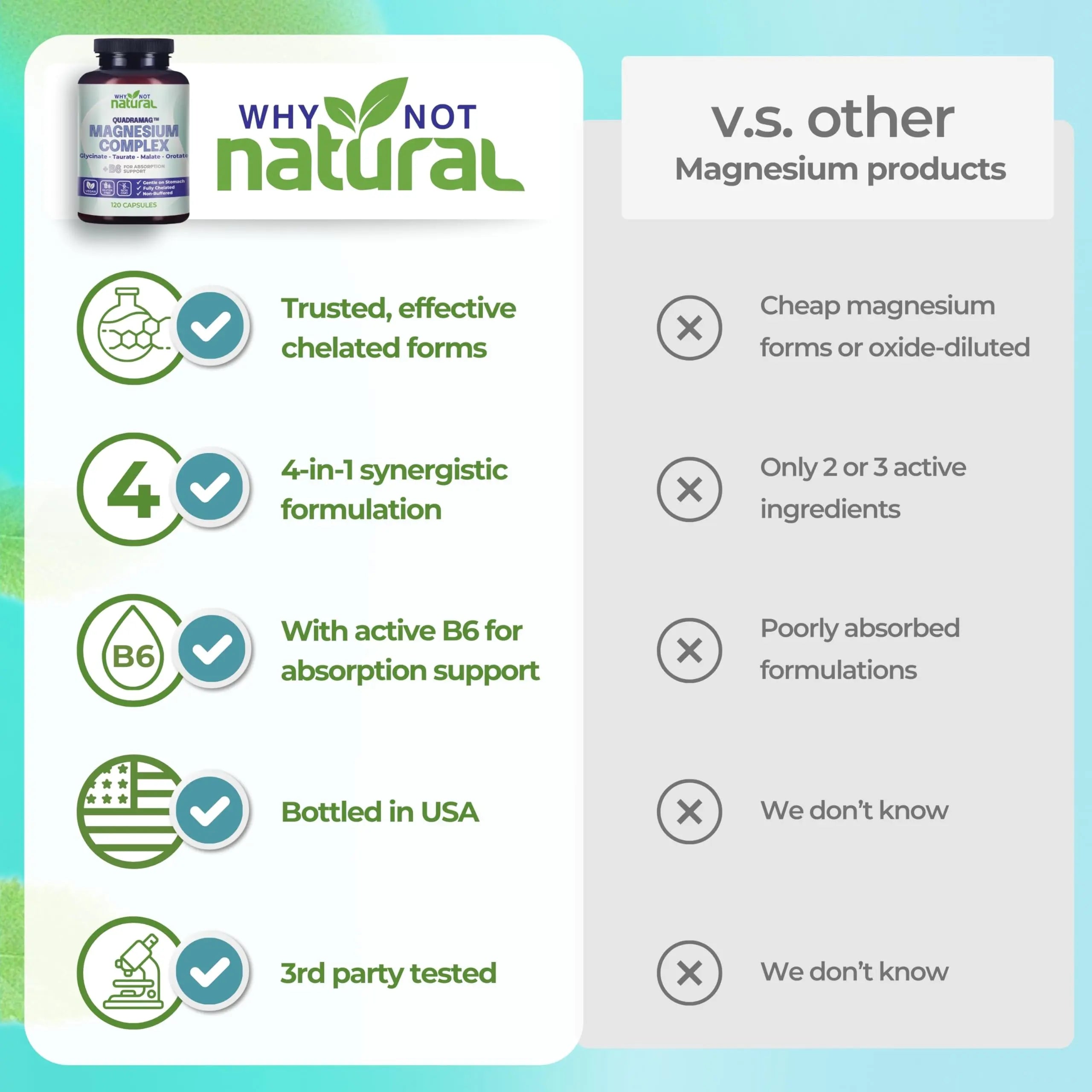 4-in-1 Magnesium Complex Supplement - Glycinate, Taurate, Malate, Orotate Blend - 300 mg per Serving, 120 Capsules Why Not Naturalnz supplements