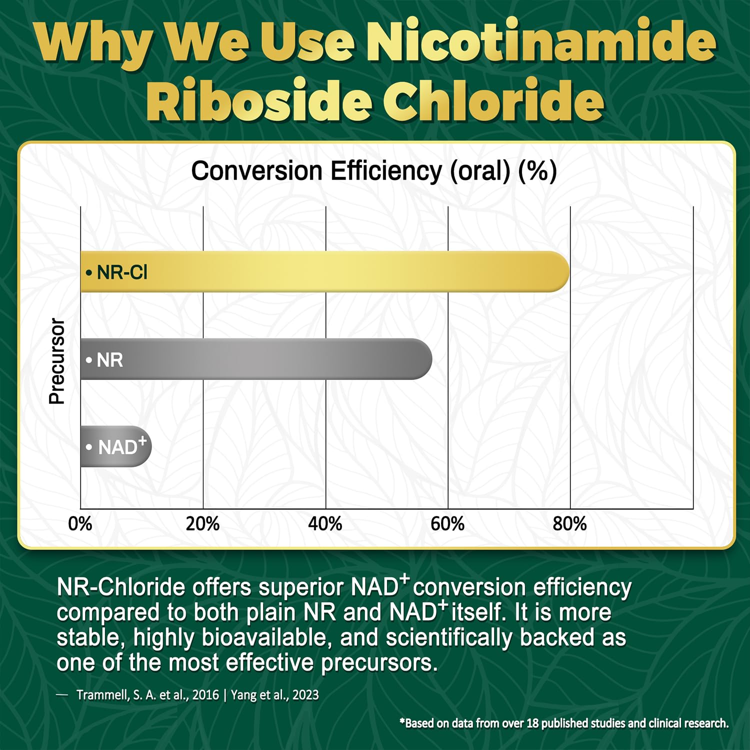 NBOOCUP NAD Supplement - 1010mg Nicotinamide Riboside Chloride Complex, Liposomal NR Supplements, Resveratrol NAD+ for Anti Aging, Cellular Energy, Skin, Focus - 90 Capsules NBOOCUPAu supplements