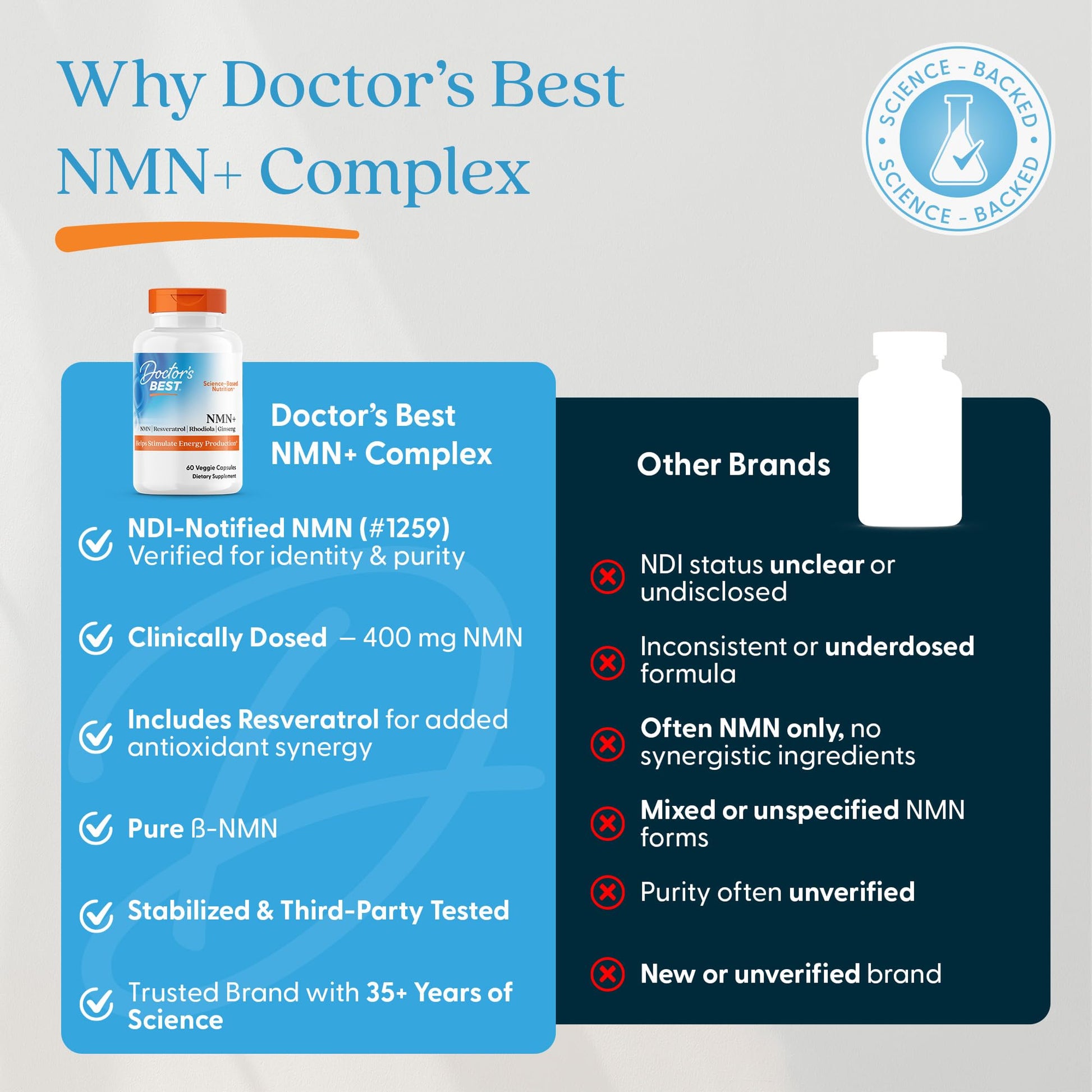 Doctor's Best NMN+ Complex Supplement Capsules for Women & Men - Supports NAD+ Production, Resveratrol 100mg & Beta Nicotinamide Mononucleotide 200mg per Capsule, Cellular Energy Support - 60 Veg Caps Doctor's BESTAu supplements
