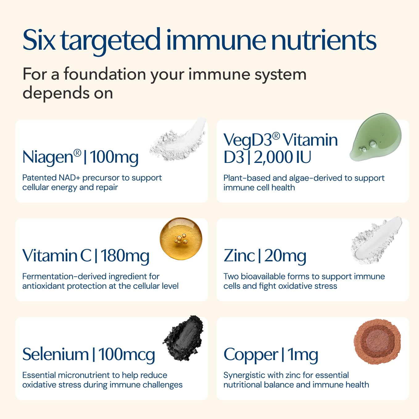 TRU NIAGEN NAD+ Immune Support Supplement - Daily Defense - Vitamin C, Vegan D3 2000 IU, Zinc, Selenium, Copper + 100mg NAD Plus Boosting Niagen NR - 30 Capsules TRU NIAGENAu supplements