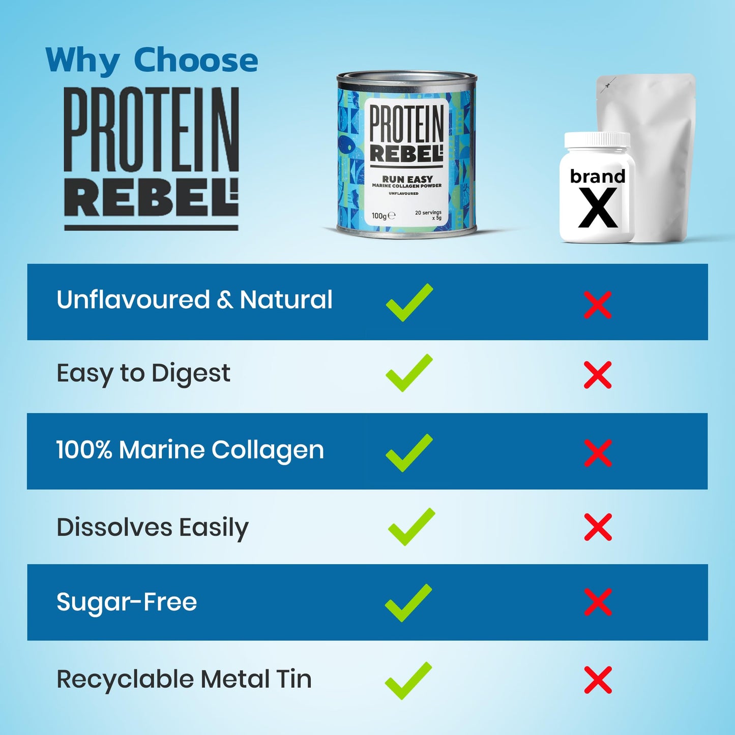 Protein Rebel - Run Easy Marine Collagen Powder for Running, Joint Support - Unflavoured Powder Collagen Protein RebelUS supplements