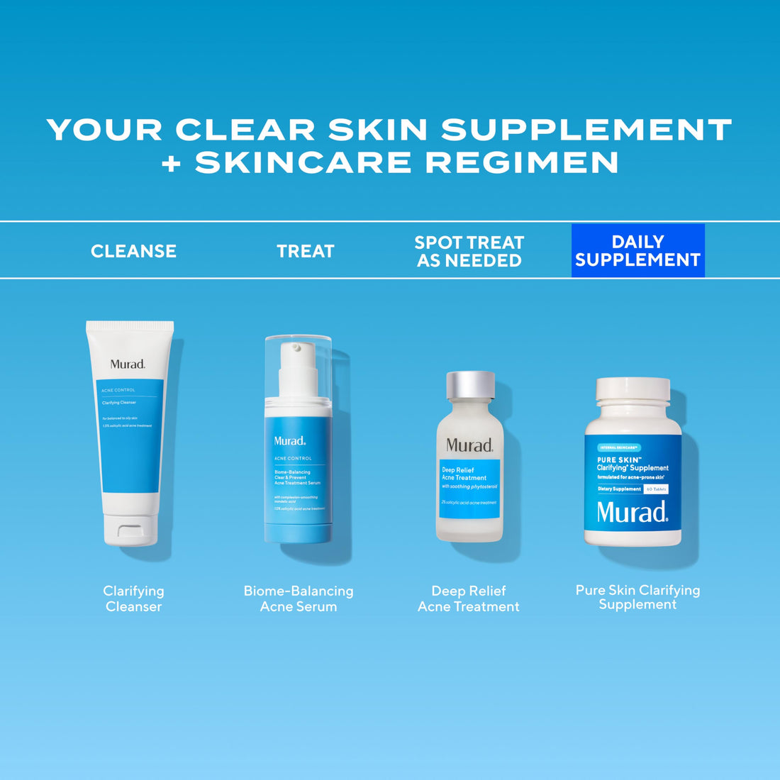 Murad Pure Skin Acne Supplements – 60 Tablets – Clear Skin Support with Blend of Vitamin A & B6, Zinc, Amino Acids, & Burdock Root – Promotes Healthy Skin, Oil Balance, Gut Health & Stress Relief MuradAu supplements