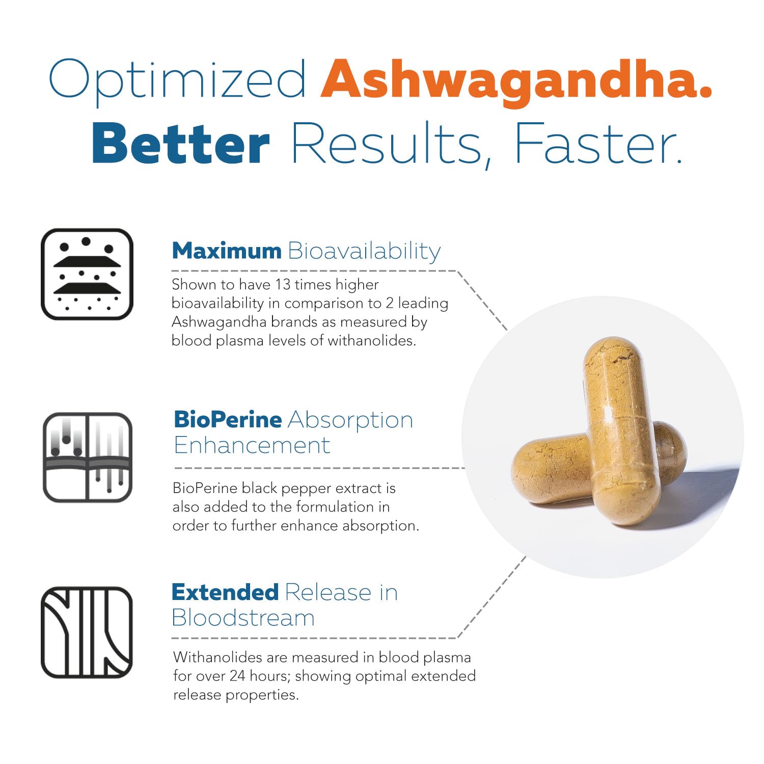 Ashwa-70®: Ashwagandha Extract - 35% Withanolides | Max Strength, Highest Withanolide Concentration - Mood & Performance - Enhanced Absorption with BioPerine® Black Pepper (60 Capsules) Triquetra HealthAu supplements