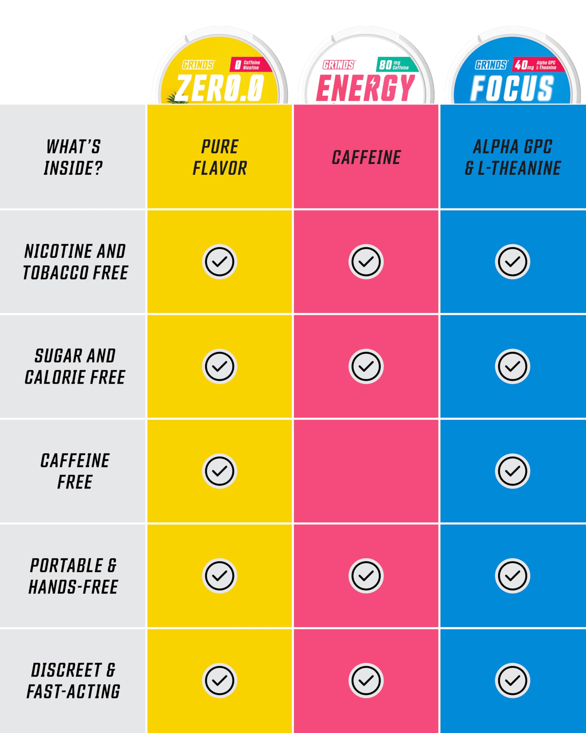 GRINDS Pouches Performance Sampler Pack - Includes Watermelon Energy, Caffeine-Free Piña Colada and Blue Raspberry Nootropic Pouches - Sugar-Free - Zero Calories GRINDSAu supplements