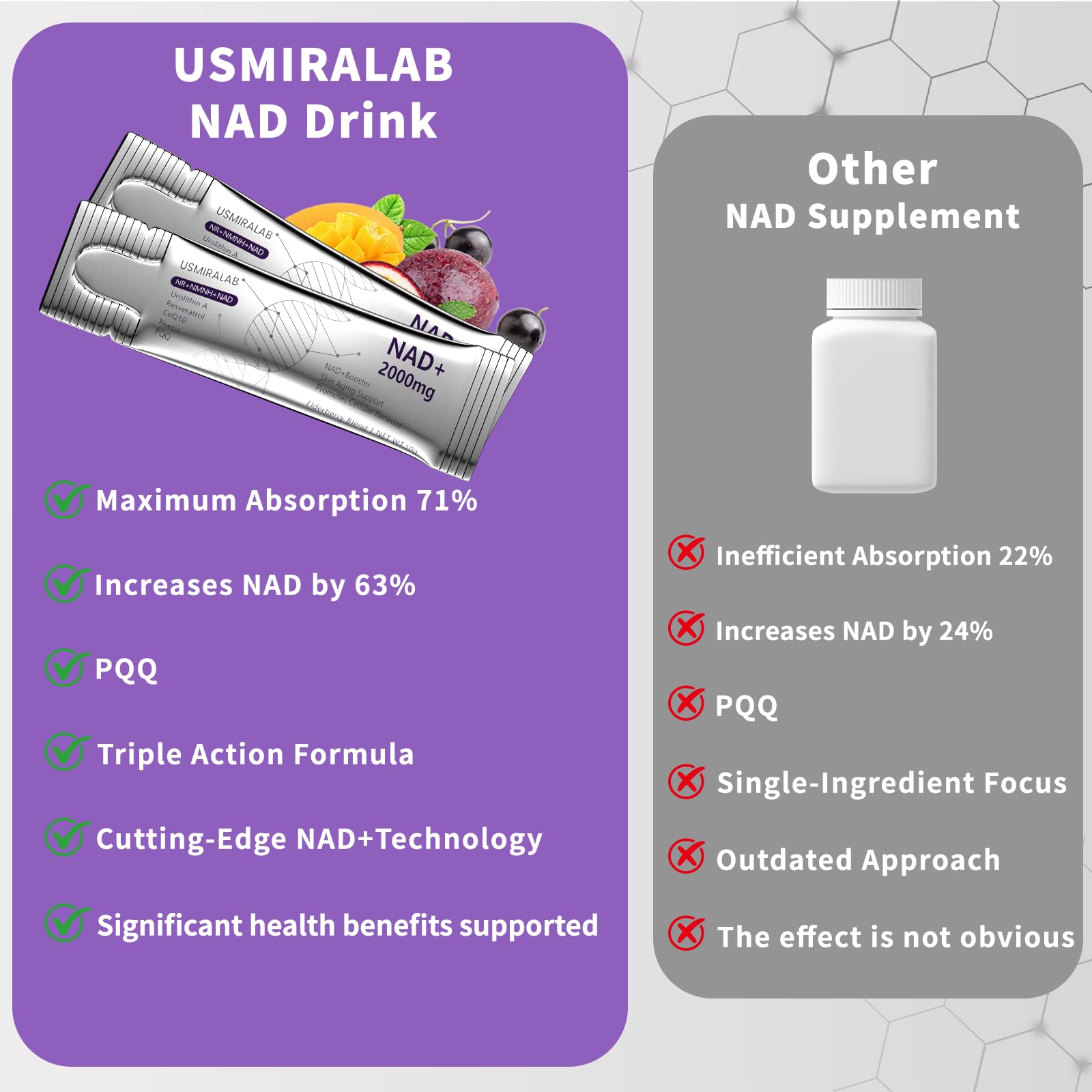 NAD+ Supplement Packets | 1000mg Liquid | Advanced Nicotinamide Riboside, Trans-Resveratrol, PQQ & Quercetin Complex for Cellular Energy & Healthy Aging Support - 2 Flavors (30 Count) USMIRALABAu supplements