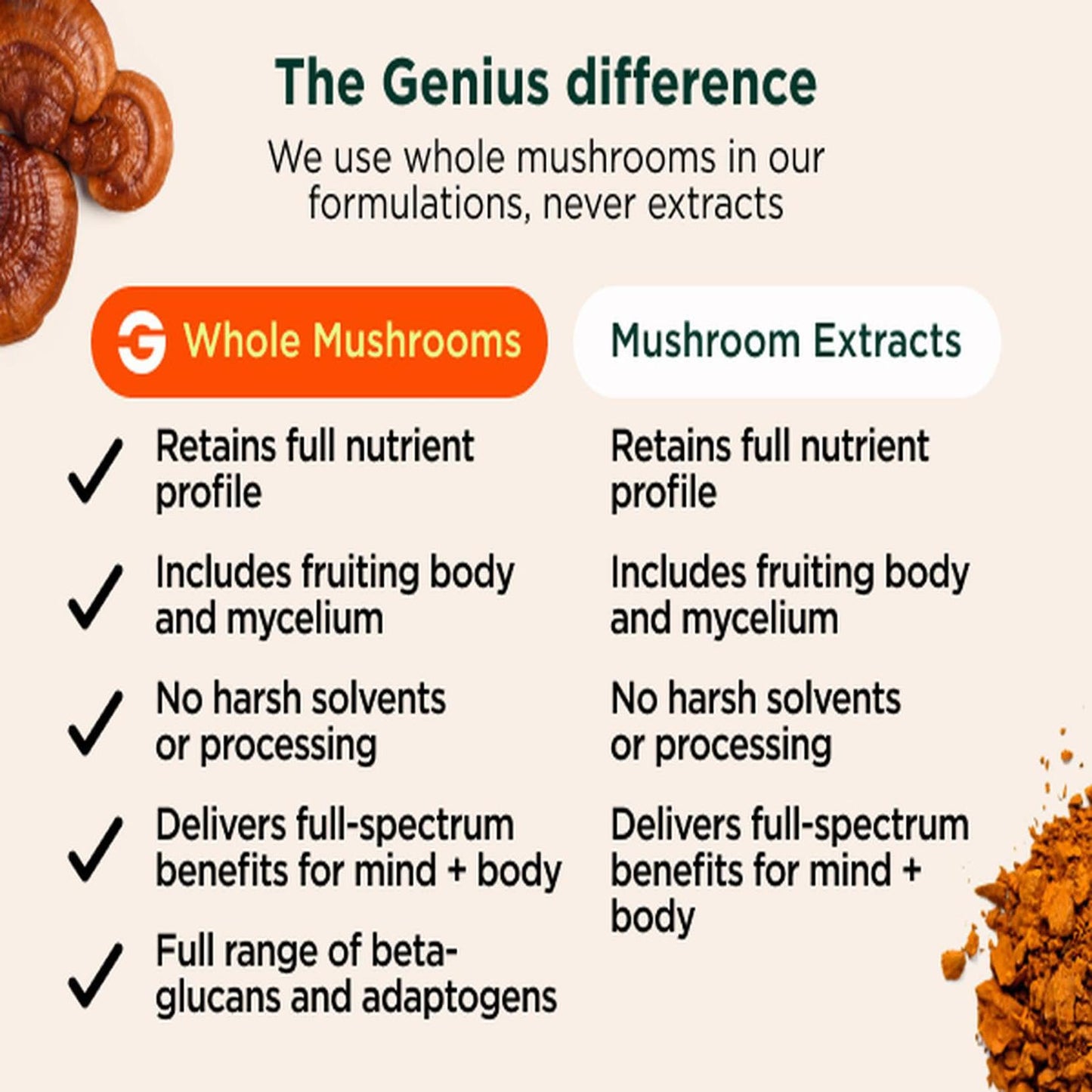 The Genius Brand Organic Mushroom Coffee + Collagen - Daily Energy Support - Healthy Immune Function - Arabica Coffee with Cordyceps, Reishi & Lion's Mane Mushroom Blend - 10.6 oz (30 Servings) The Genius BrandUS supplements
