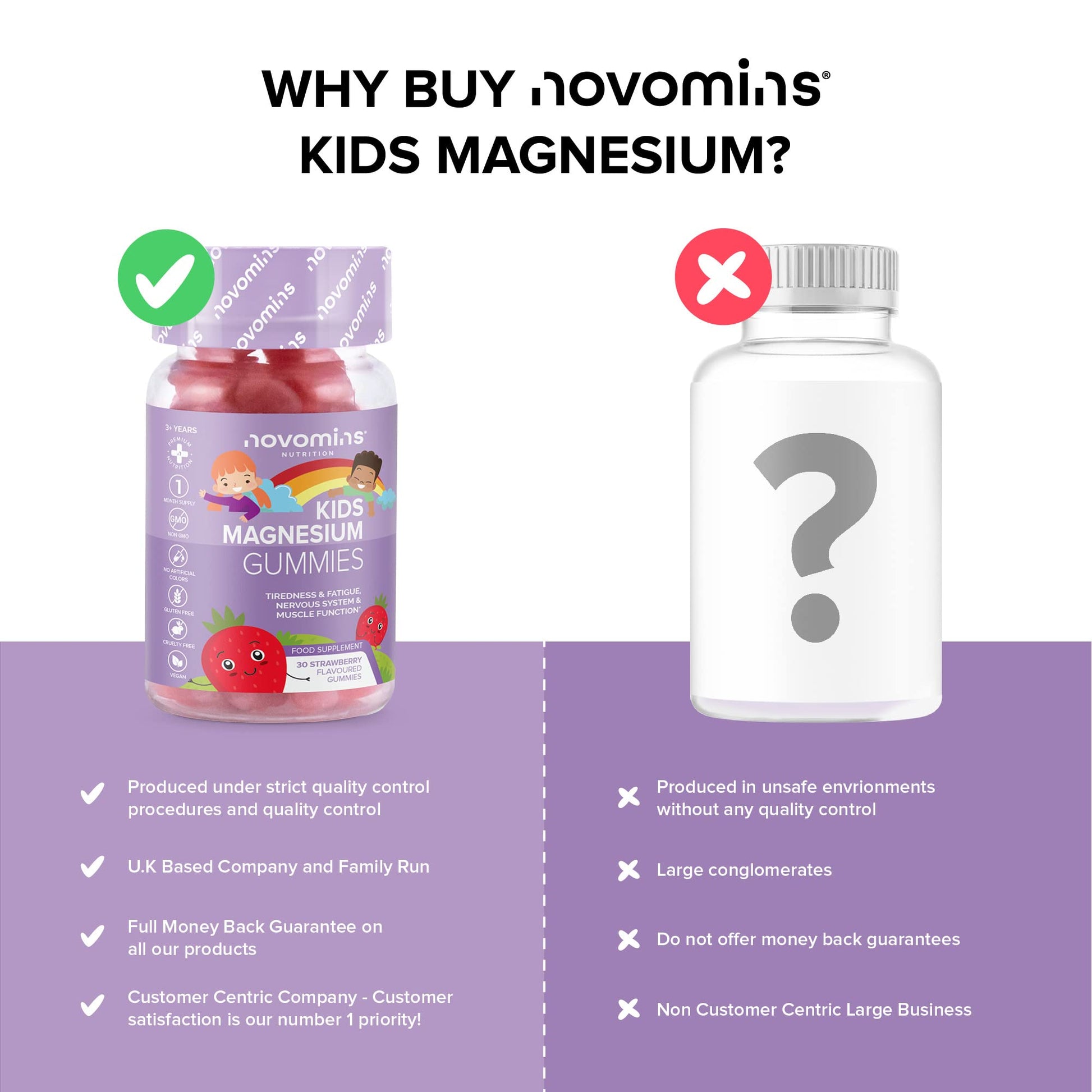 Kids Magnesium Gummies – Vegan - 1 Month Supply – Childrens Supplements – 30 Chewa novominsUS supplements