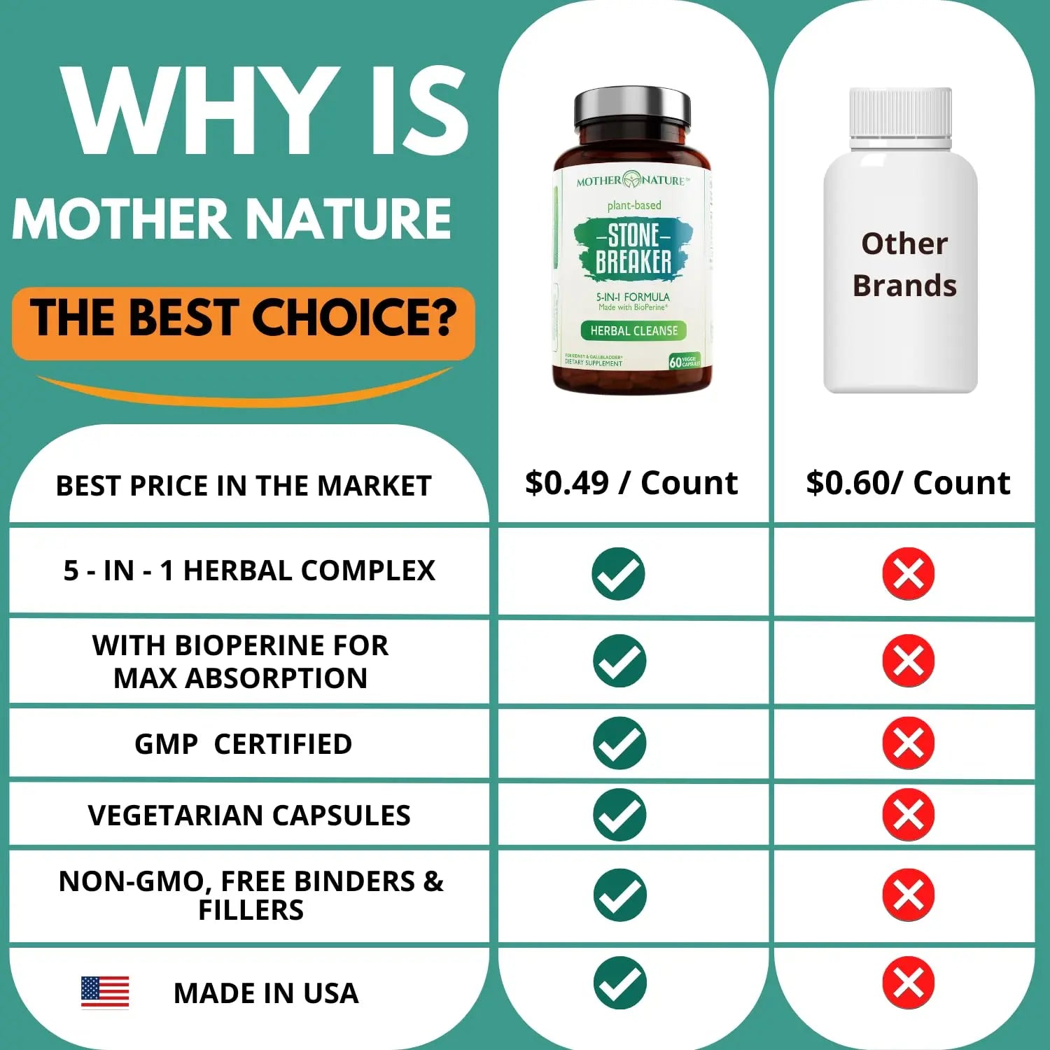 Stone Breaker Chanca Piedra Capsules, Dissolve Kidney & Gallbladder, Detoxify Urinary Tract, Flush Impurities, Kidney Support with Celery Seed Extract - 60 Veg Capsules Mother Nature Organics Superfoods for Organic LivingAu supplements