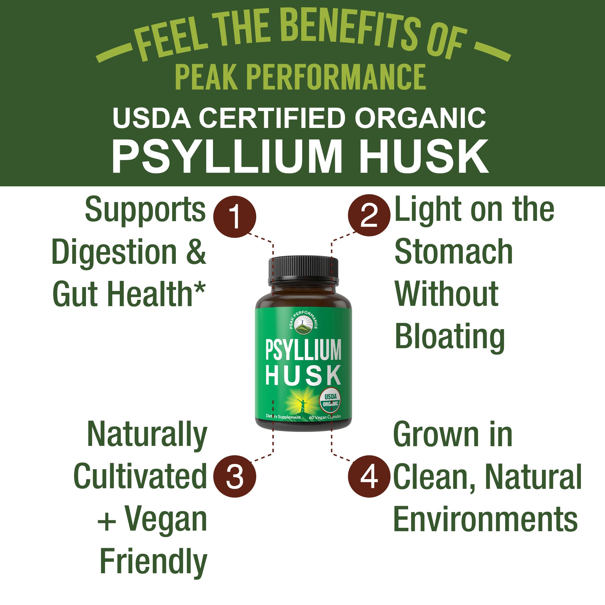 USDA Organic Psyllium Husk Vegan Capsules Made with Organic Psyllium Husk Seed. Fiber Supplement for Gut. Digestive Prebiotics. Pills for Digestion, Roughage Without Bloating. Tablets Peak PerformanceAu supplements