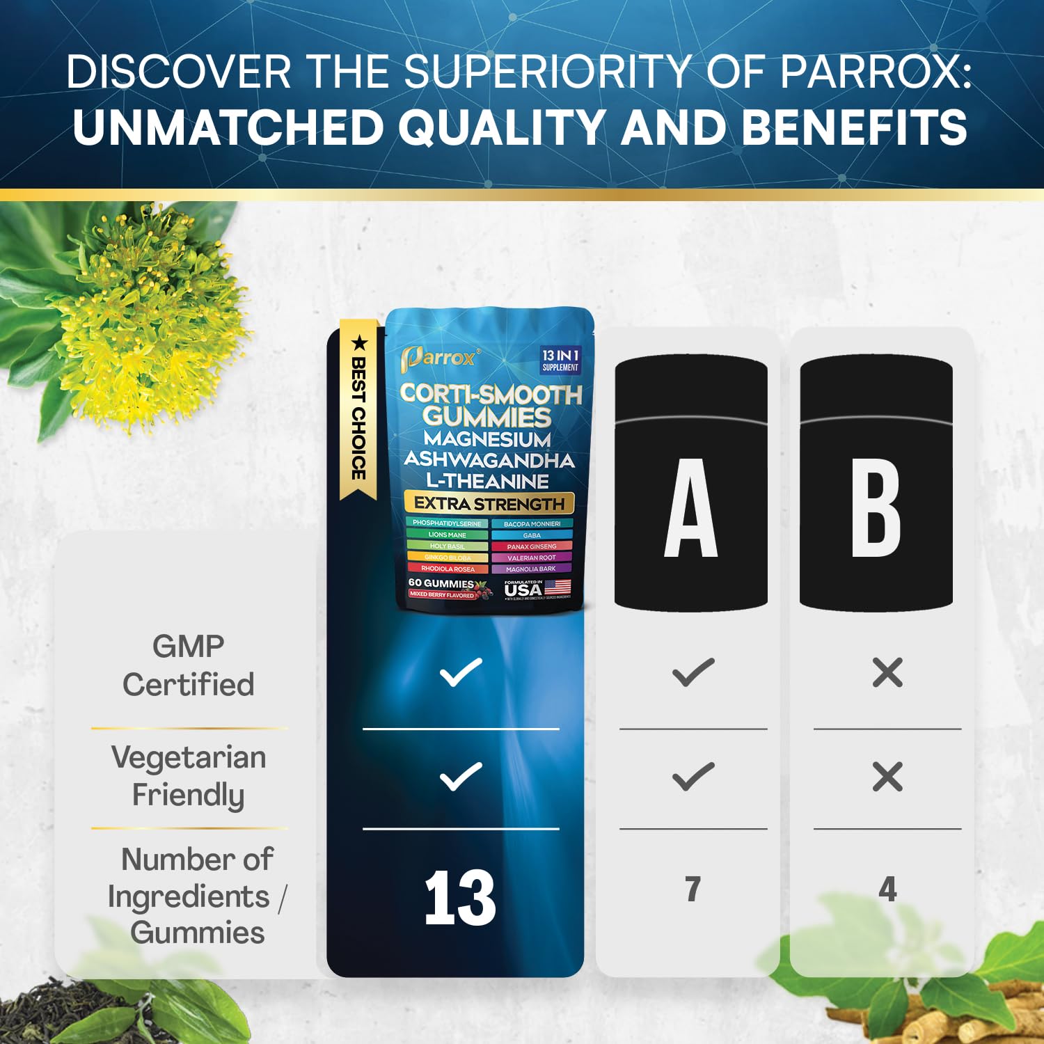 Parrox Corti-Smooth Cortisol Support Gummies with Magnesium, L-Theanine, Ashwagandha, Phosphatidylserine, Bacopa Monnieri, Lions Mane, Ginkgo Biloba, Valerian Root (60 Gummies - Mixed Berry Flavor) ParroxAu supplements