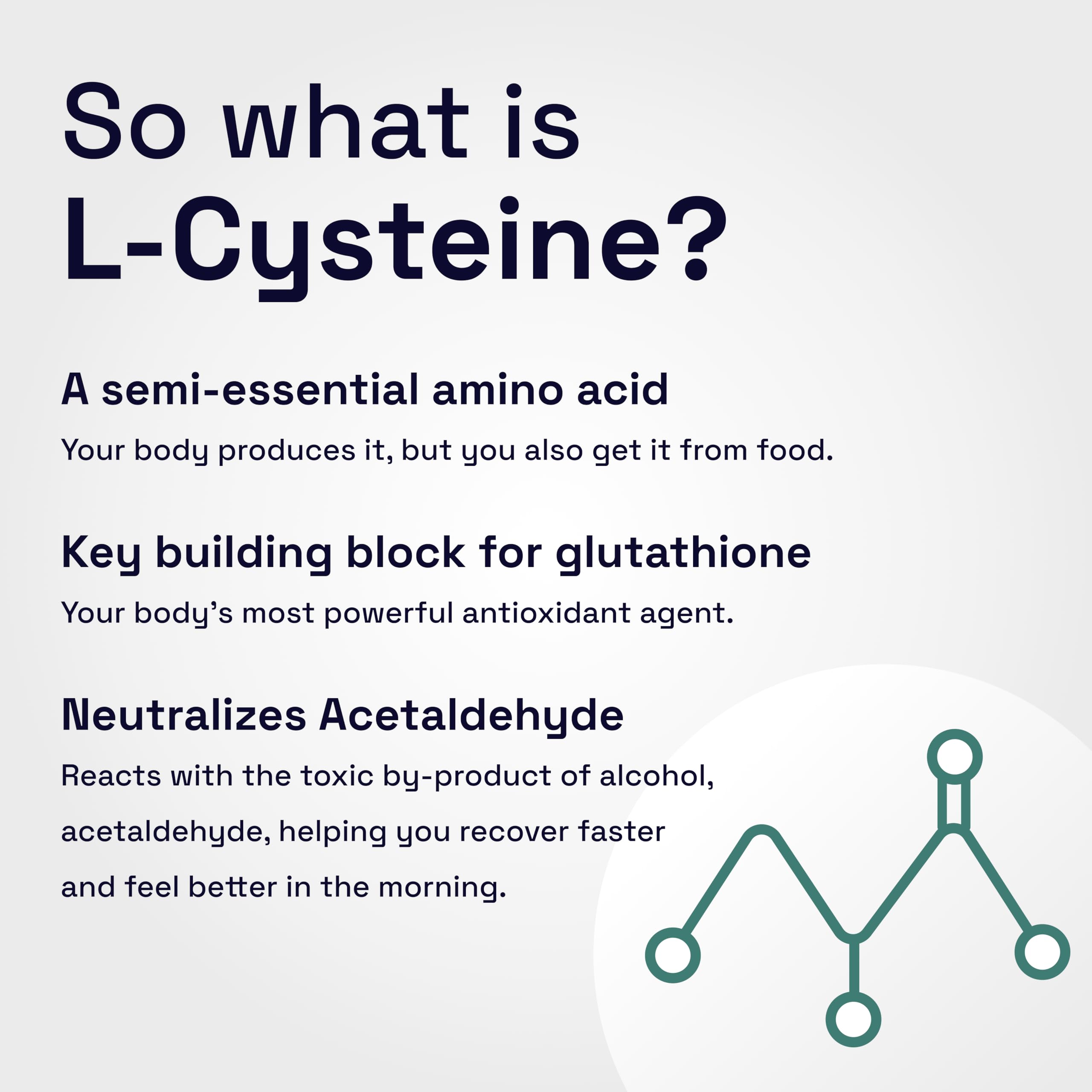 Not Drugs Proactive Hangover Support that Actually Works | Effective, Affordable & Backed by Science | 30 Capsules | 30 Doses | L-Cysteine, Vitamin B6, Vitamin C Not DrugsAu supplements