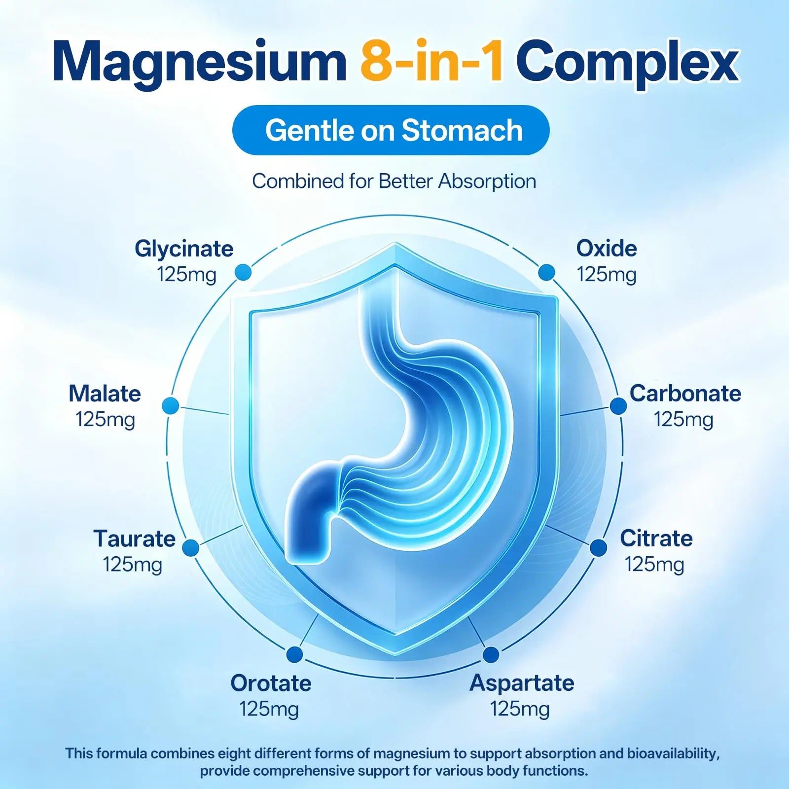 8 in 1 Magnesium Complex Capsules 1000mg for Women and Men - Highly Absorbable Magnesium Supplement Supports Muscle Relaxation Sleep & Energy | NSF Certified, GMP, Gluten Free, Vegan Oopeatolnz supplements