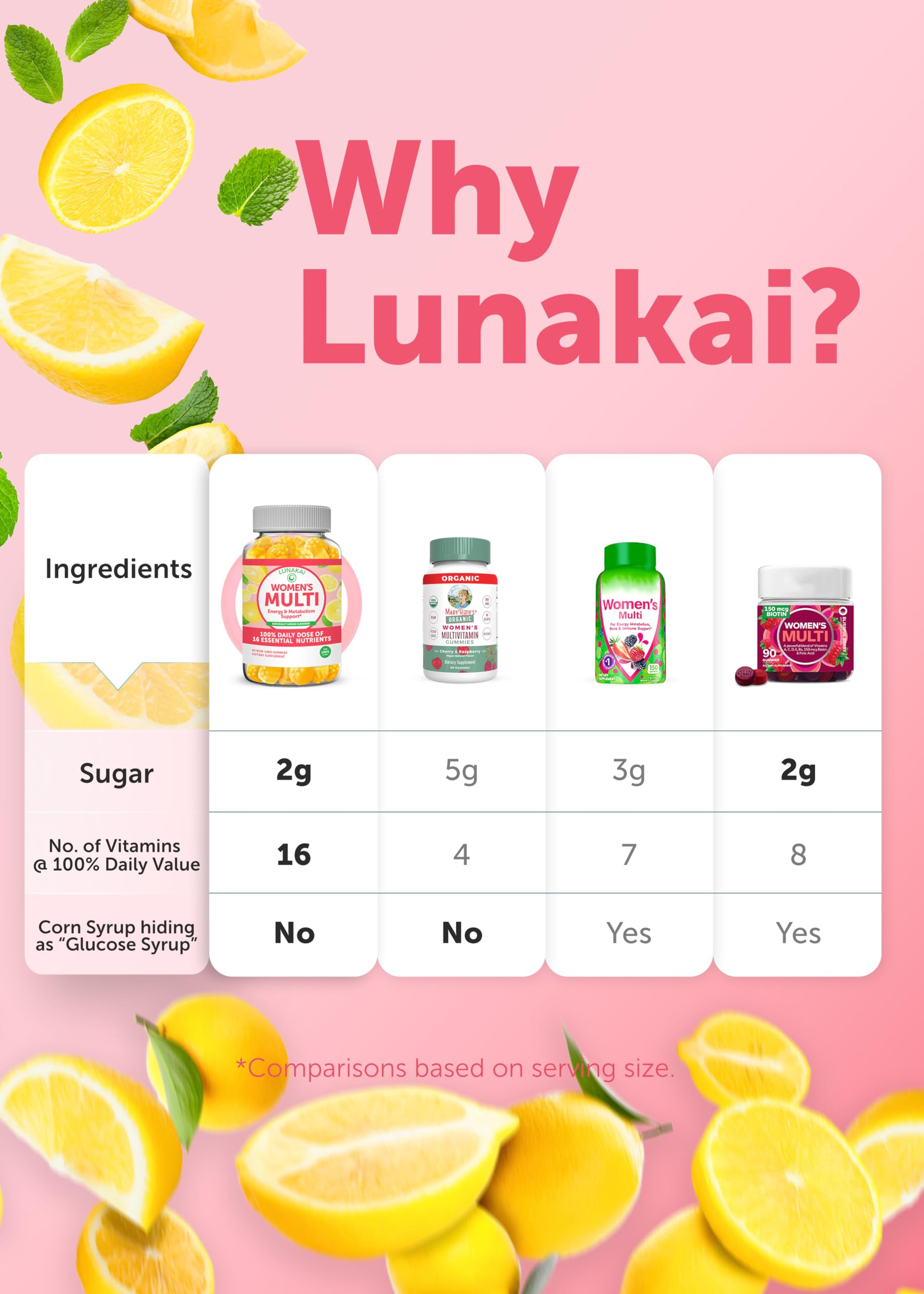 Lunakai USA Made Womens Multivitamin Gummies – Delicious Daily 16 Multi Vitamins for Women – Wellness, Energy & Essential Health Support, 60ct LunakaiAu supplements