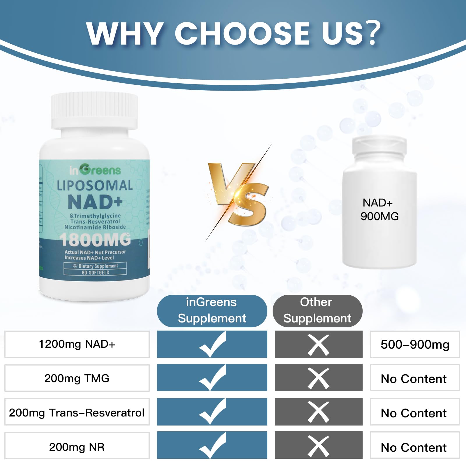 inGreens Liposomal NAD+ Supplement 1800 mg with Nicotinamide Riboside, Trans Resveratrol, Trimethylglycine，Replaces NMN, Boost NAD+, Aging Defense，Cellular Energy, 120 Softgels inGreensAu supplements
