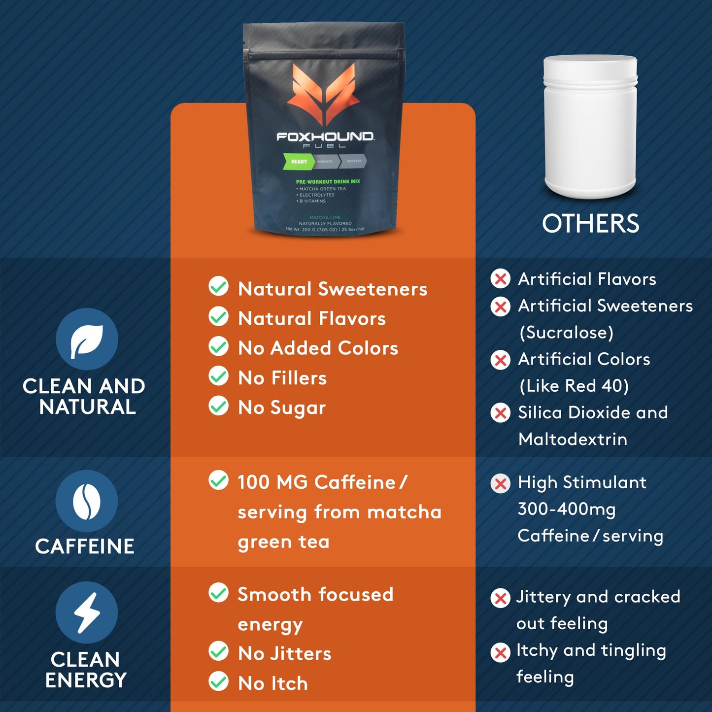 Foxhound Fuel Keto Pre Workout Powder Electrolytes Drink Mix, Sugar Free Preworkout Foxhound FuelUS supplements